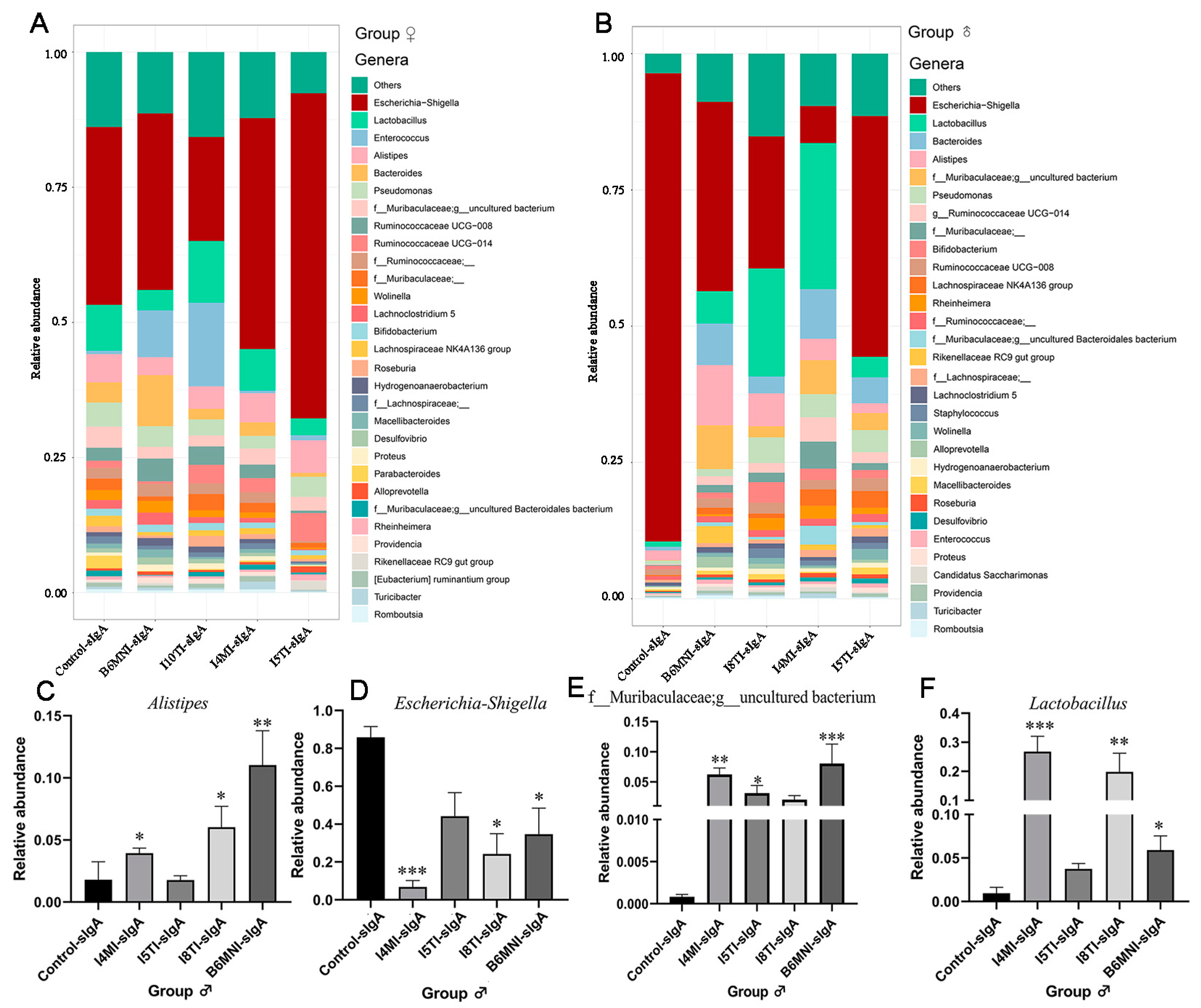 Nutrients 16 01148 g008