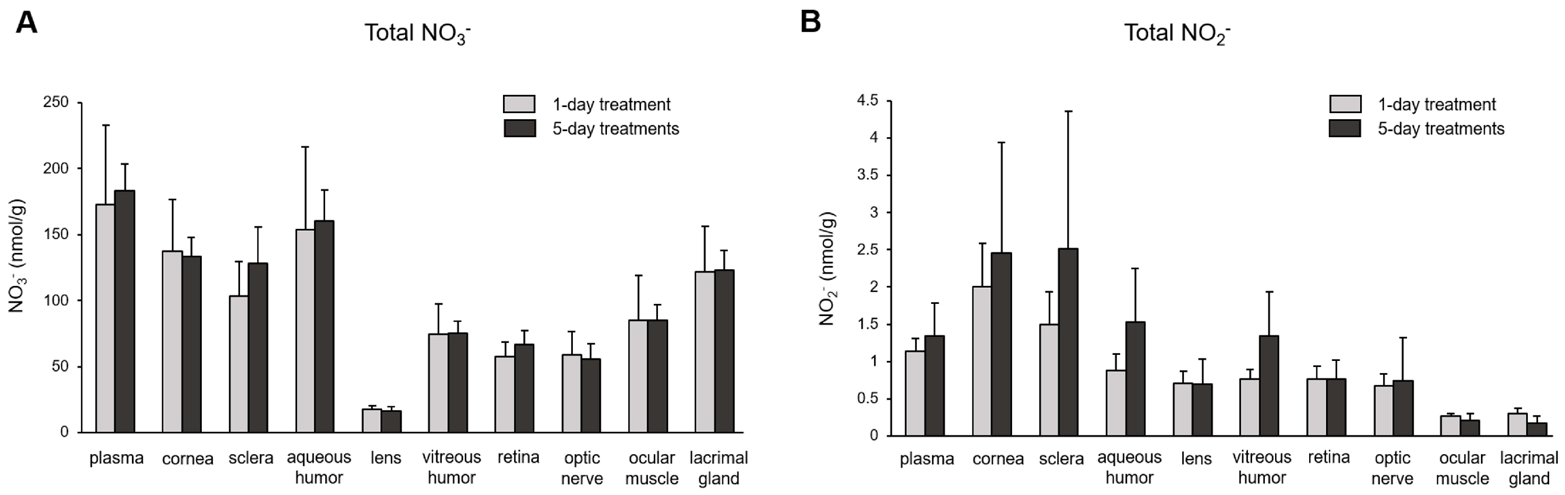 Nutrients 16 01154 g004