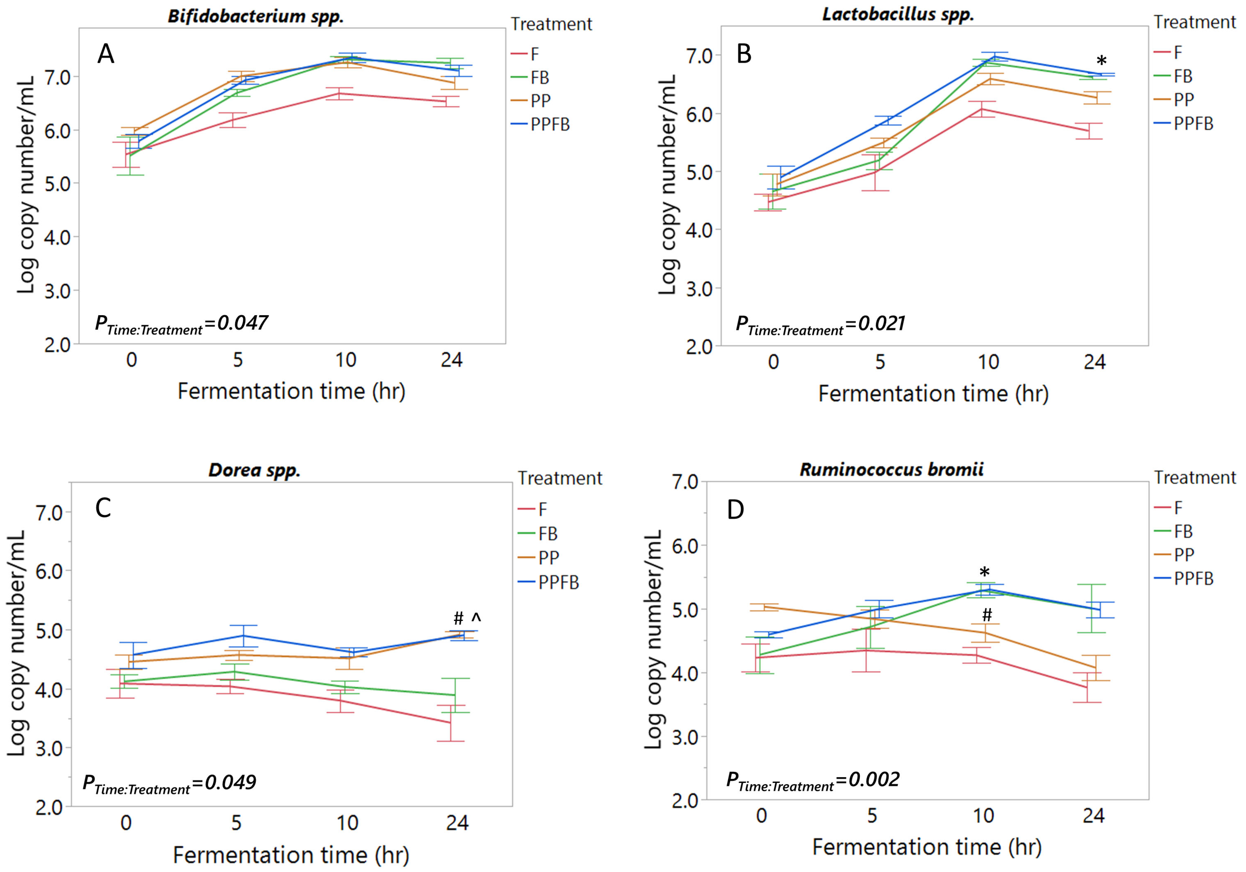 Nutrients 16 01159 g002
