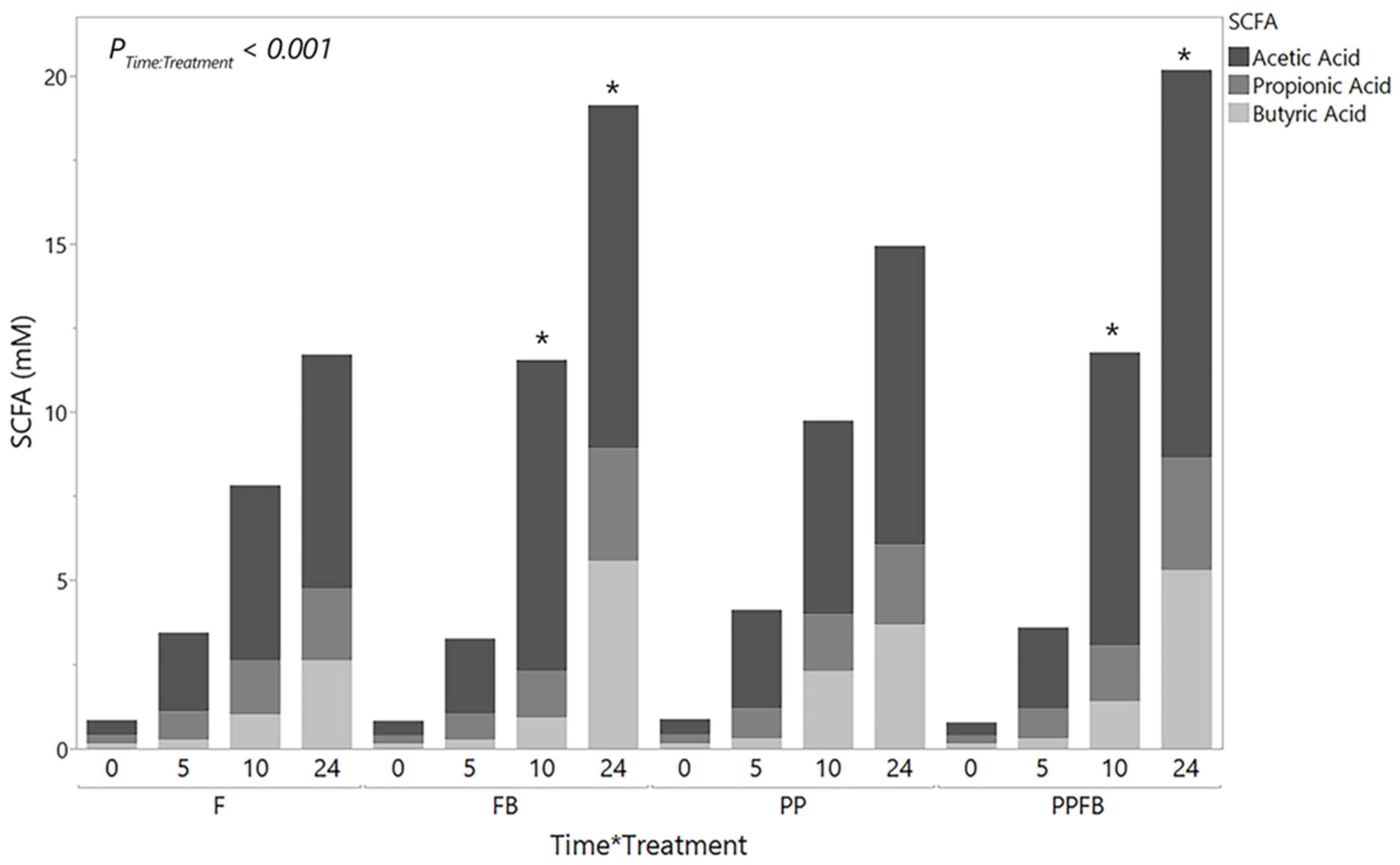 Nutrients 16 01159 g003