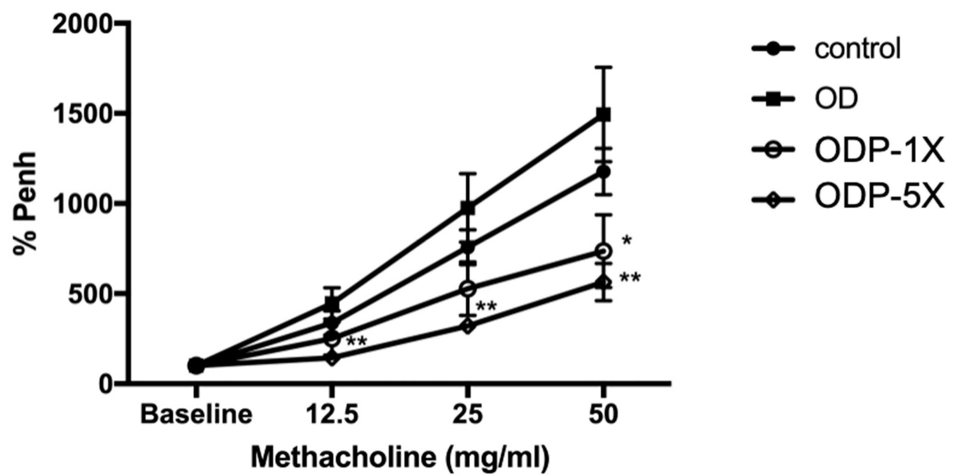 Nutrients 16 01160 g003 Nutrients 16 01160 g003