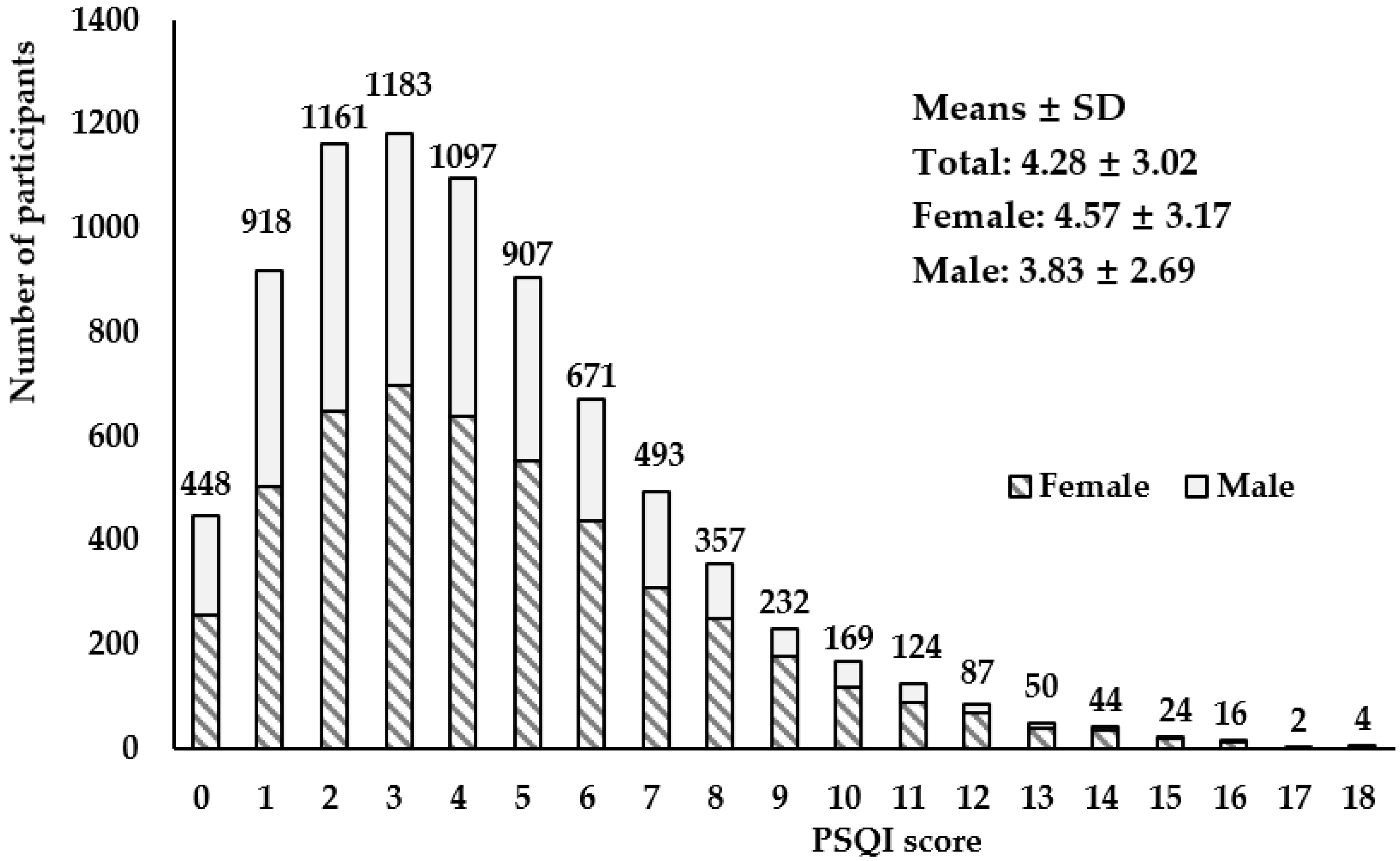 Nutrients 16 01165 g001