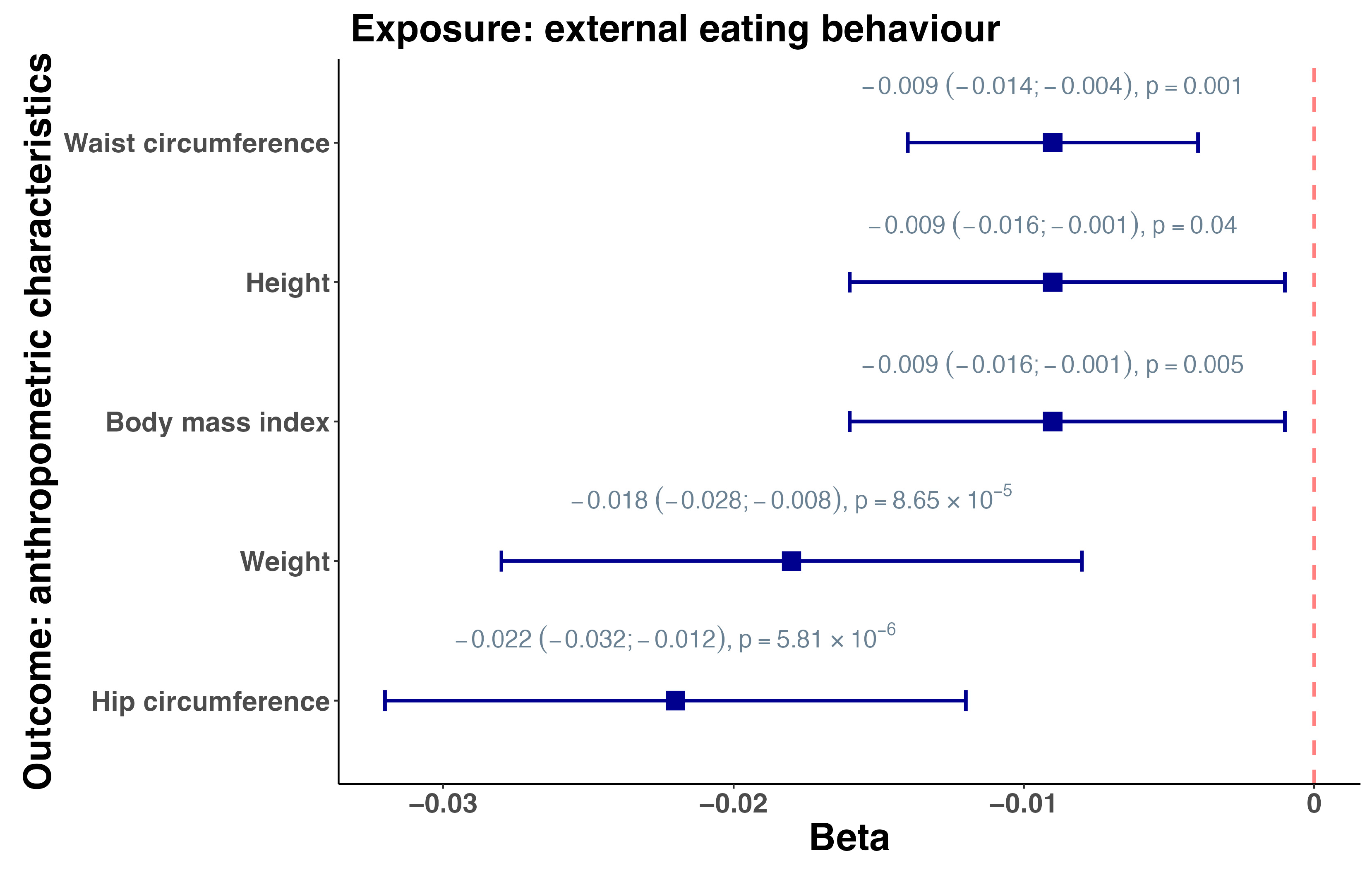 Nutrients 16 01166 g002 Nutrients 16 01166 g002