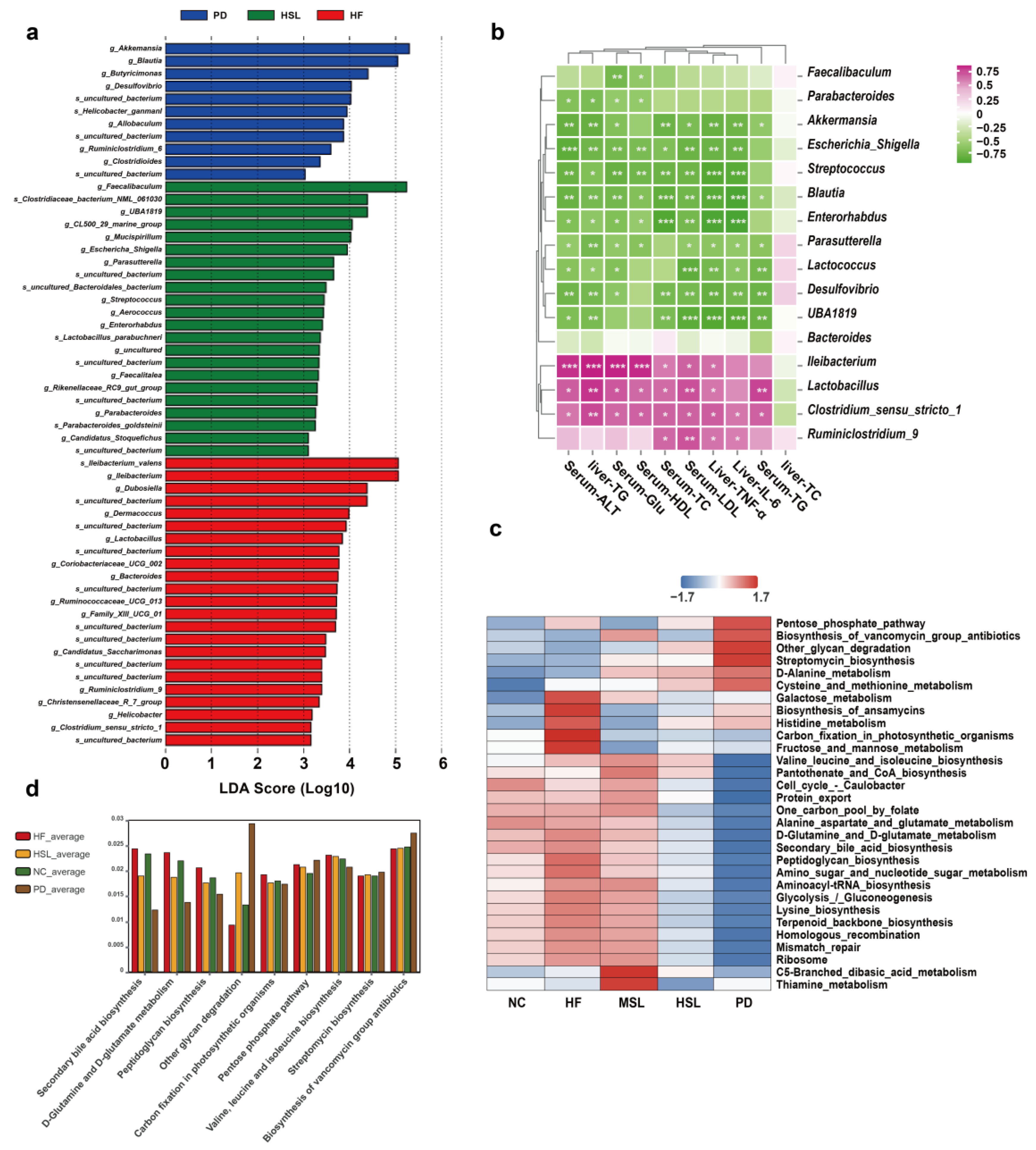 Nutrients 16 01169 g003