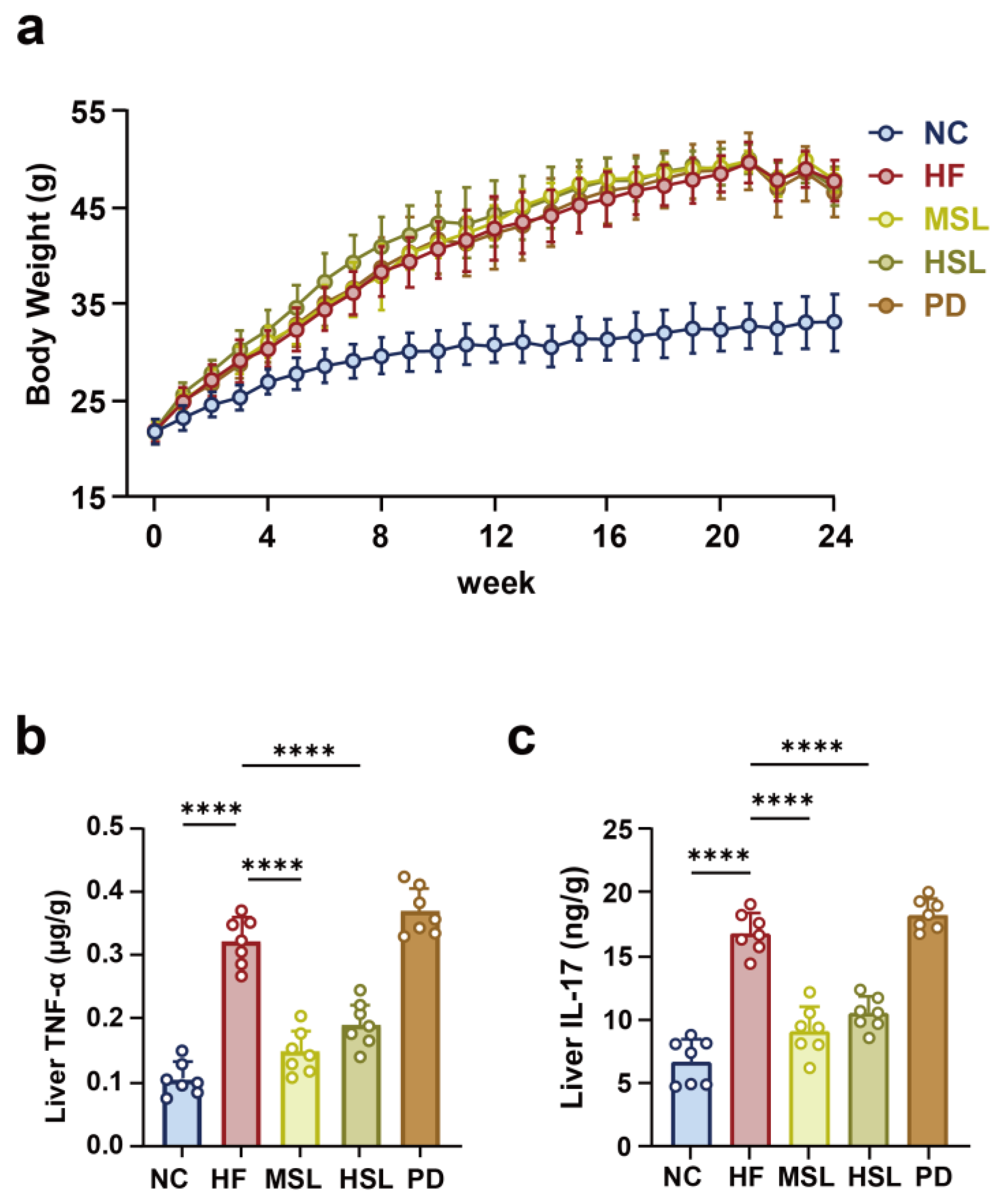 Nutrients 16 01169 g0a1