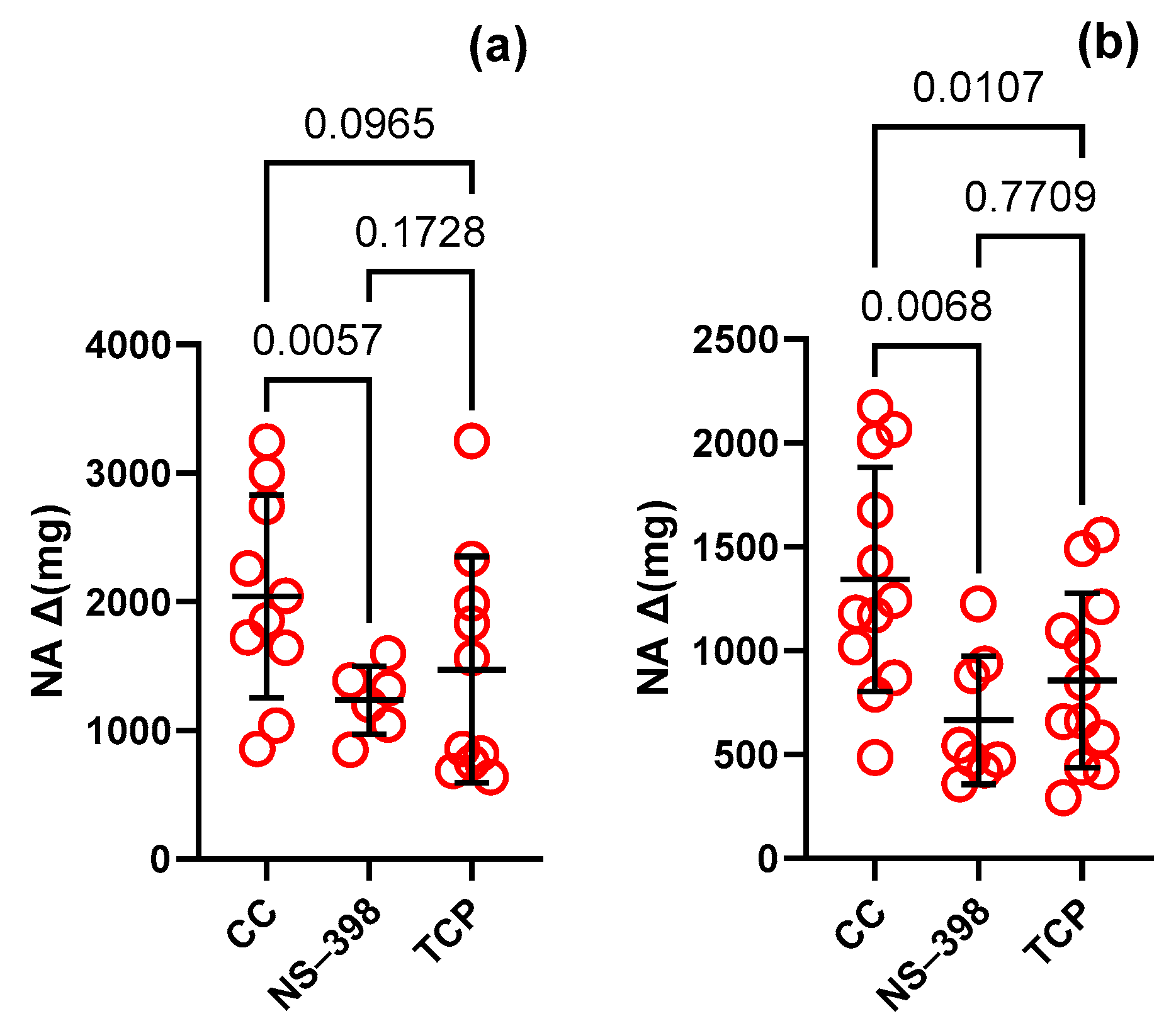 Nutrients 16 01172 g002