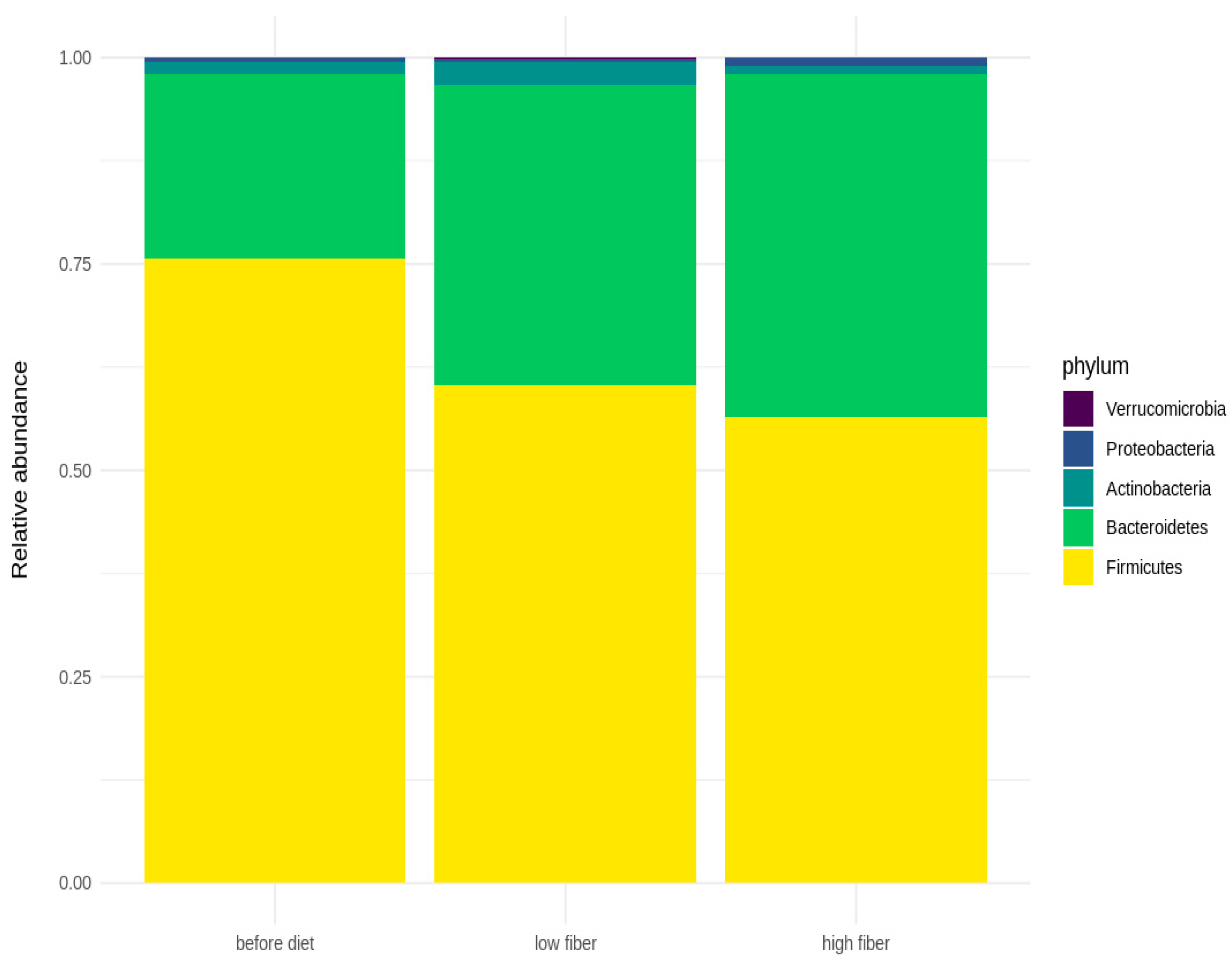 Nutrients 16 01173 g003