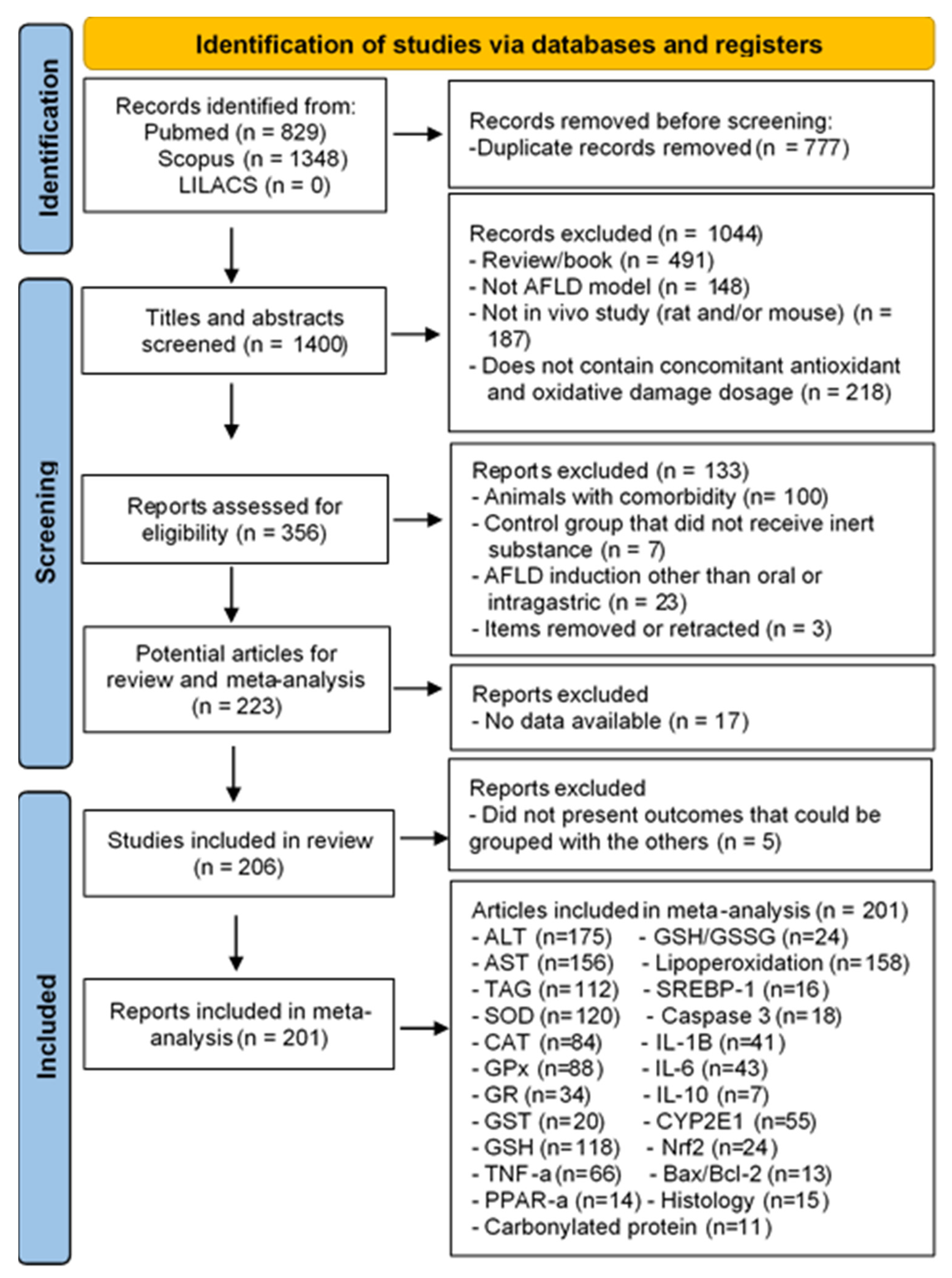 Nutrients 16 01174 g001