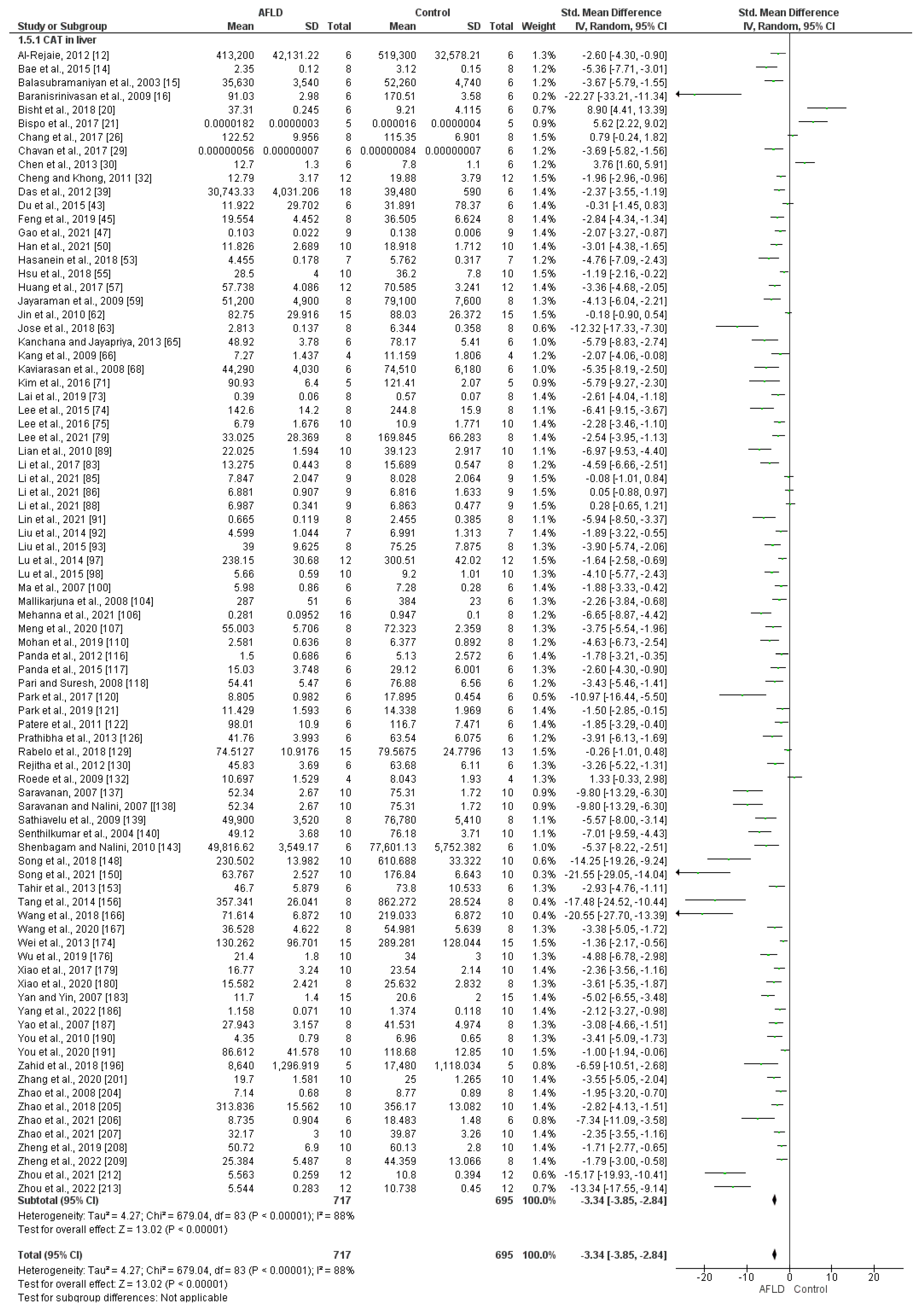 Nutrients 16 01174 g003