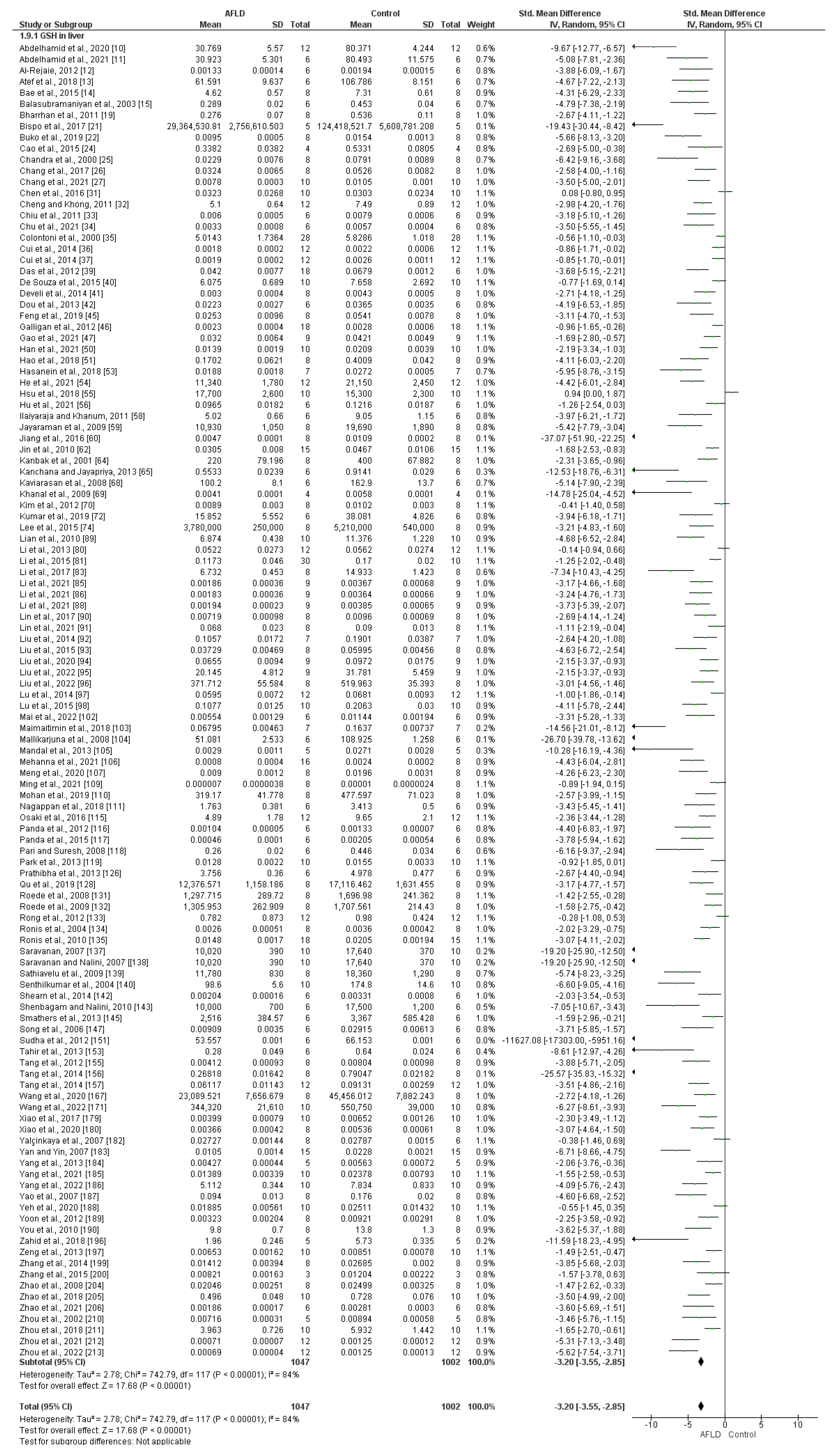 Nutrients 16 01174 g007
