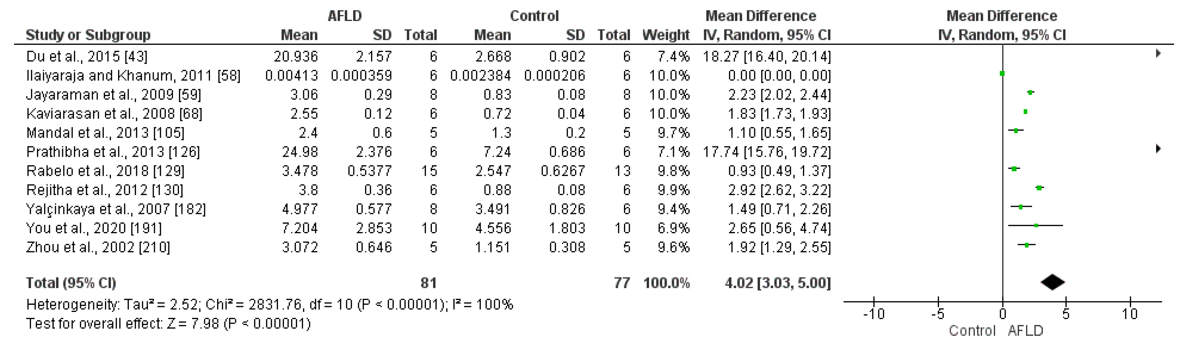 Nutrients 16 01174 g010