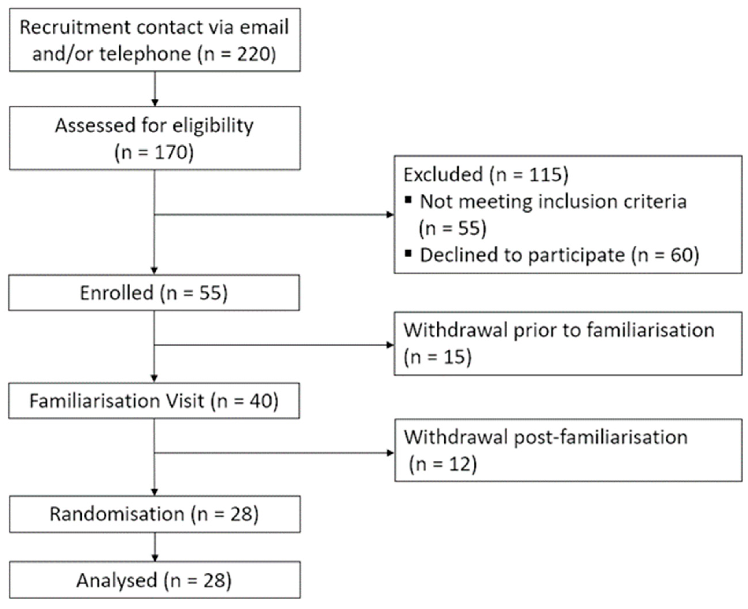 Nutrients 16 01180 g001