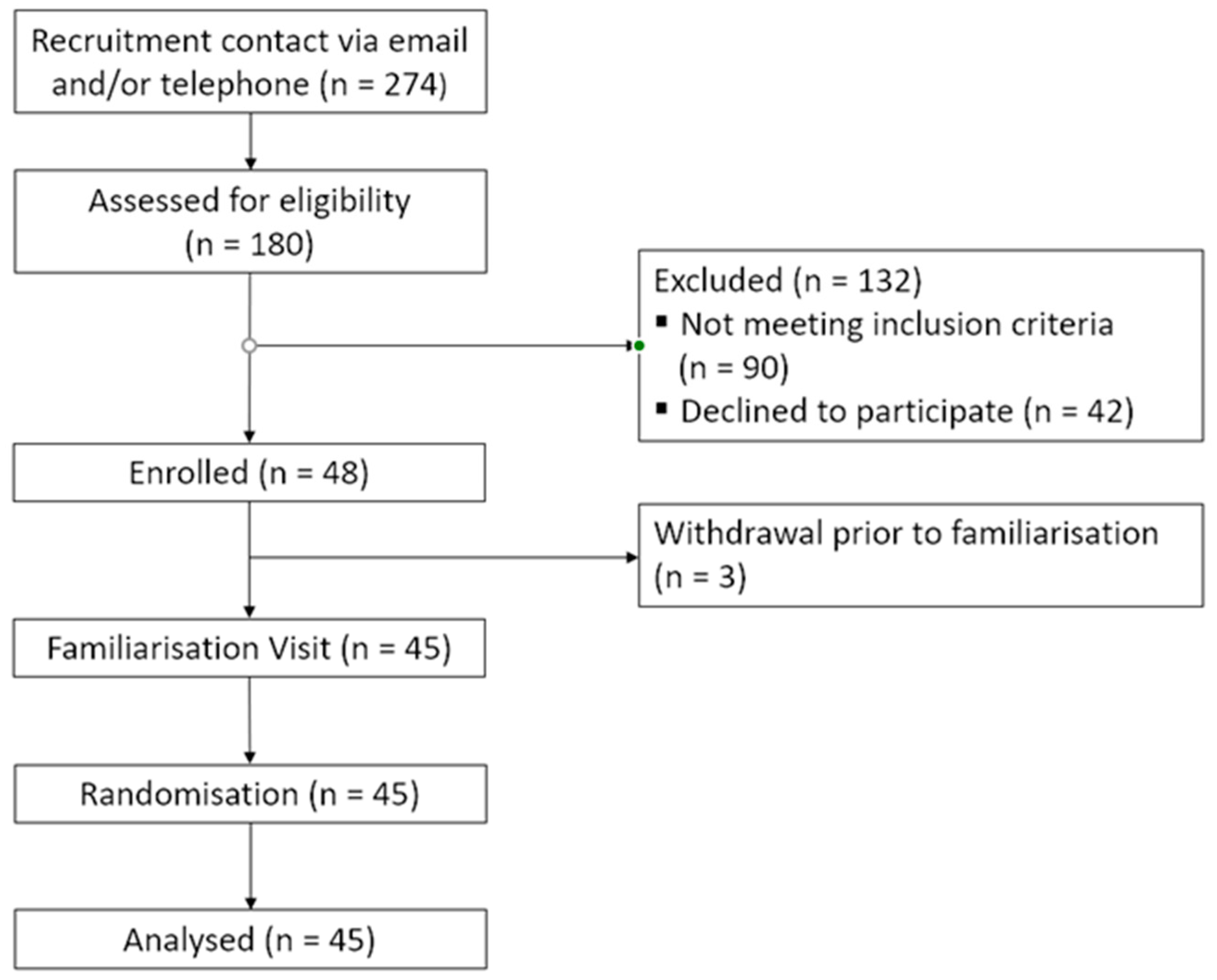 Nutrients 16 01180 g003