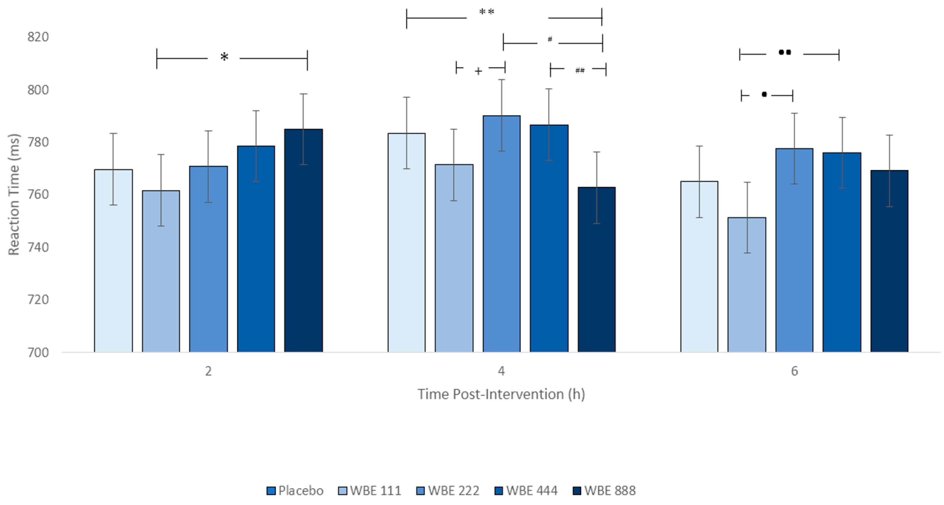 Nutrients 16 01180 g006