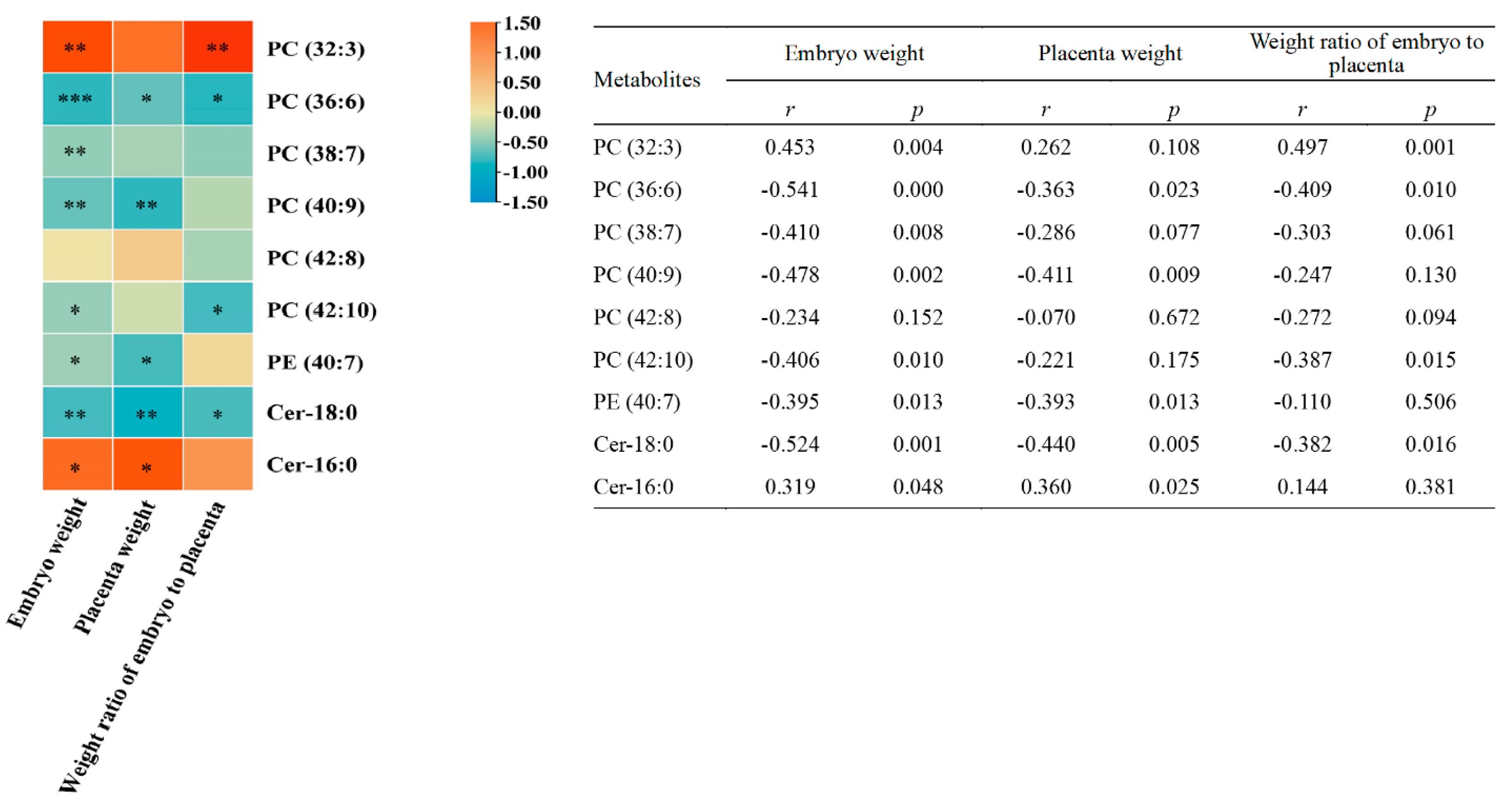 Nutrients 16 01182 g005