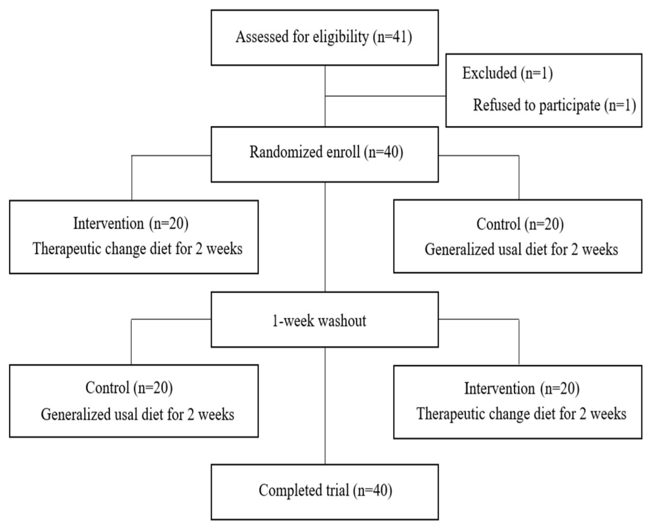 Nutrients 16 01190 g001