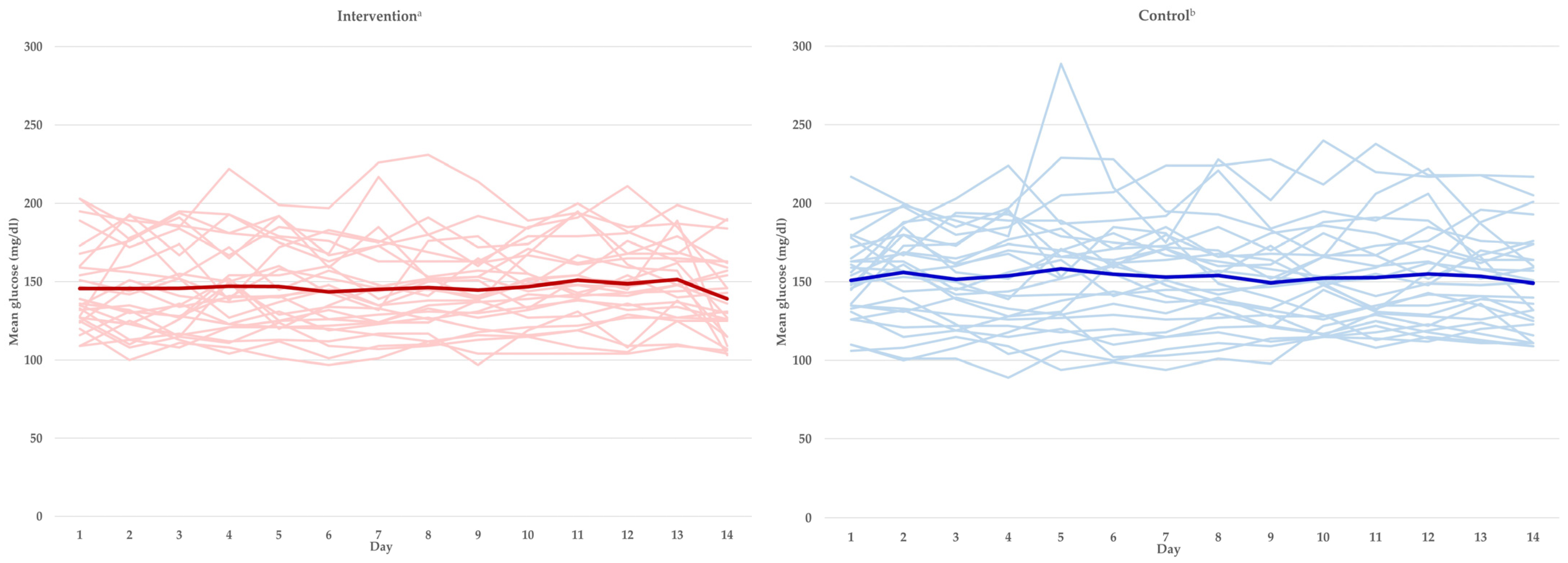 Nutrients 16 01190 g002
