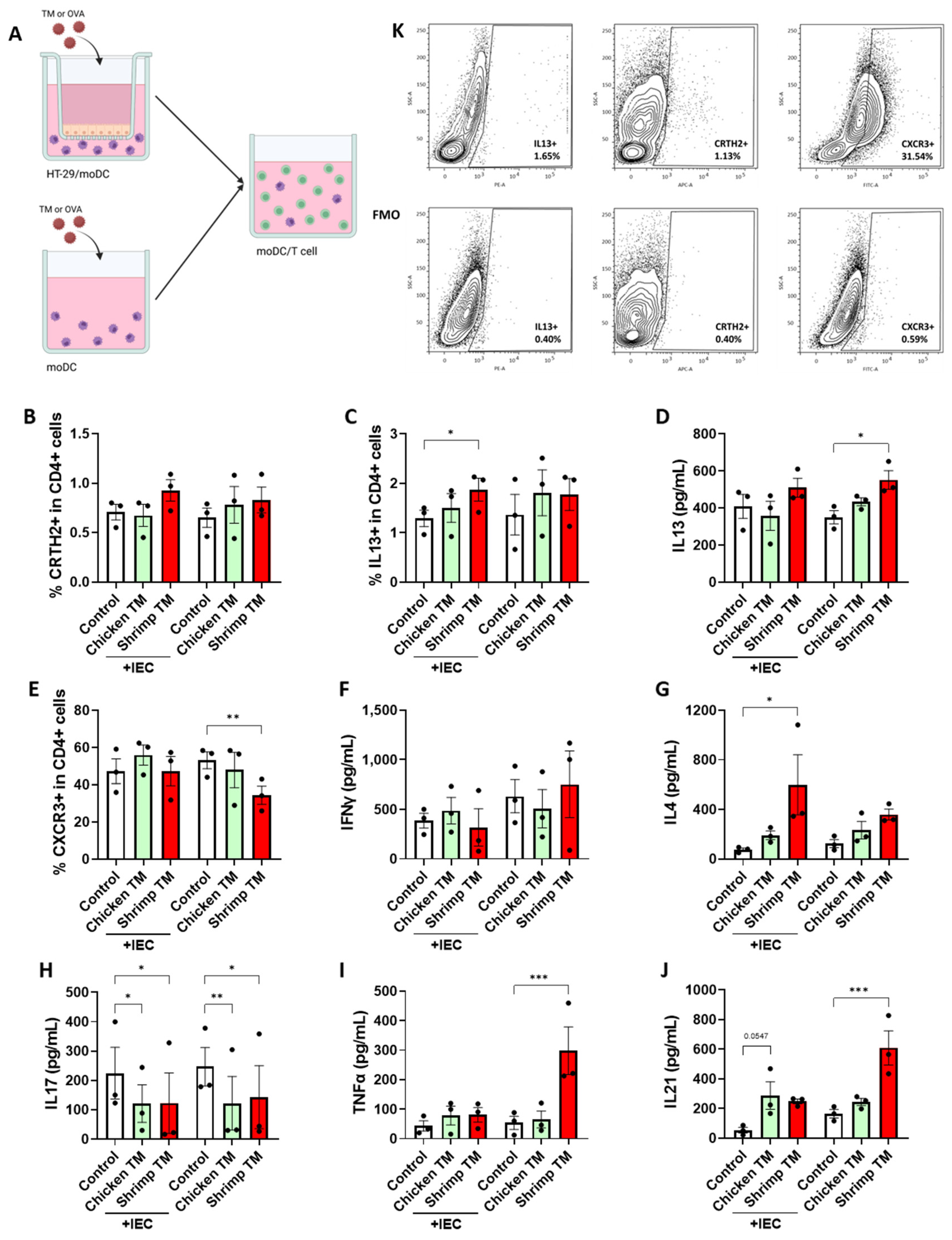 Nutrients 16 01192 g004