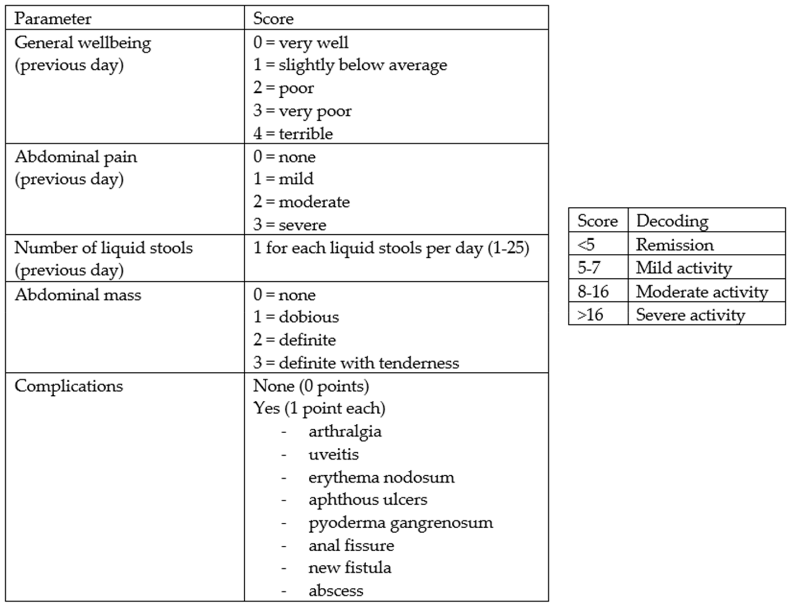 Nutrients 16 01193 g002