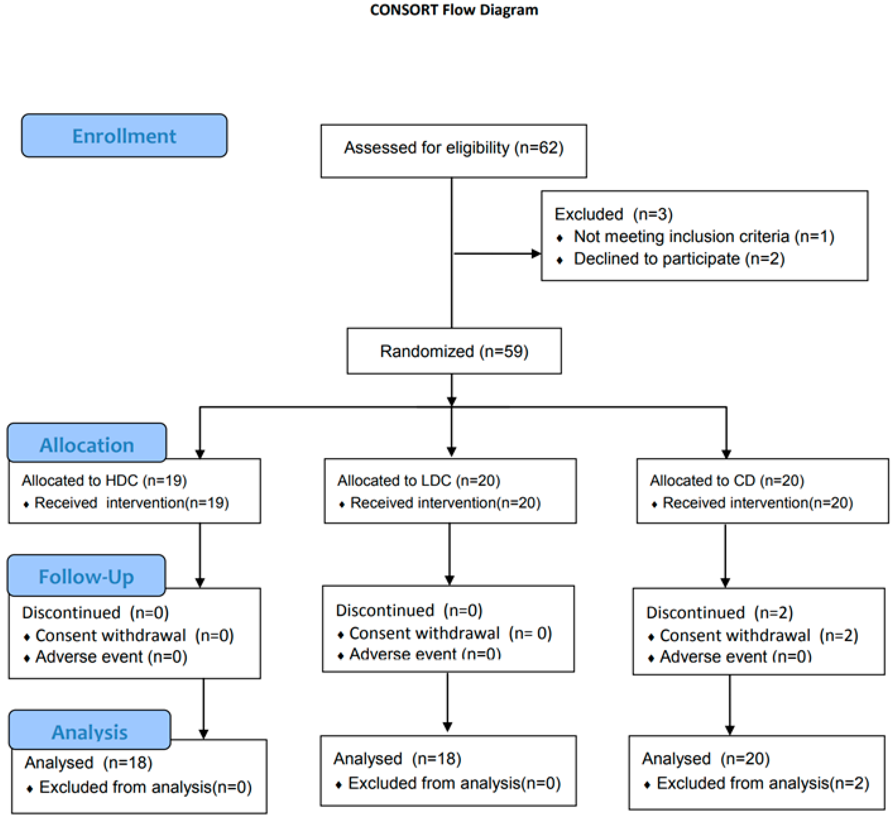 Nutrients 16 01194 g002
