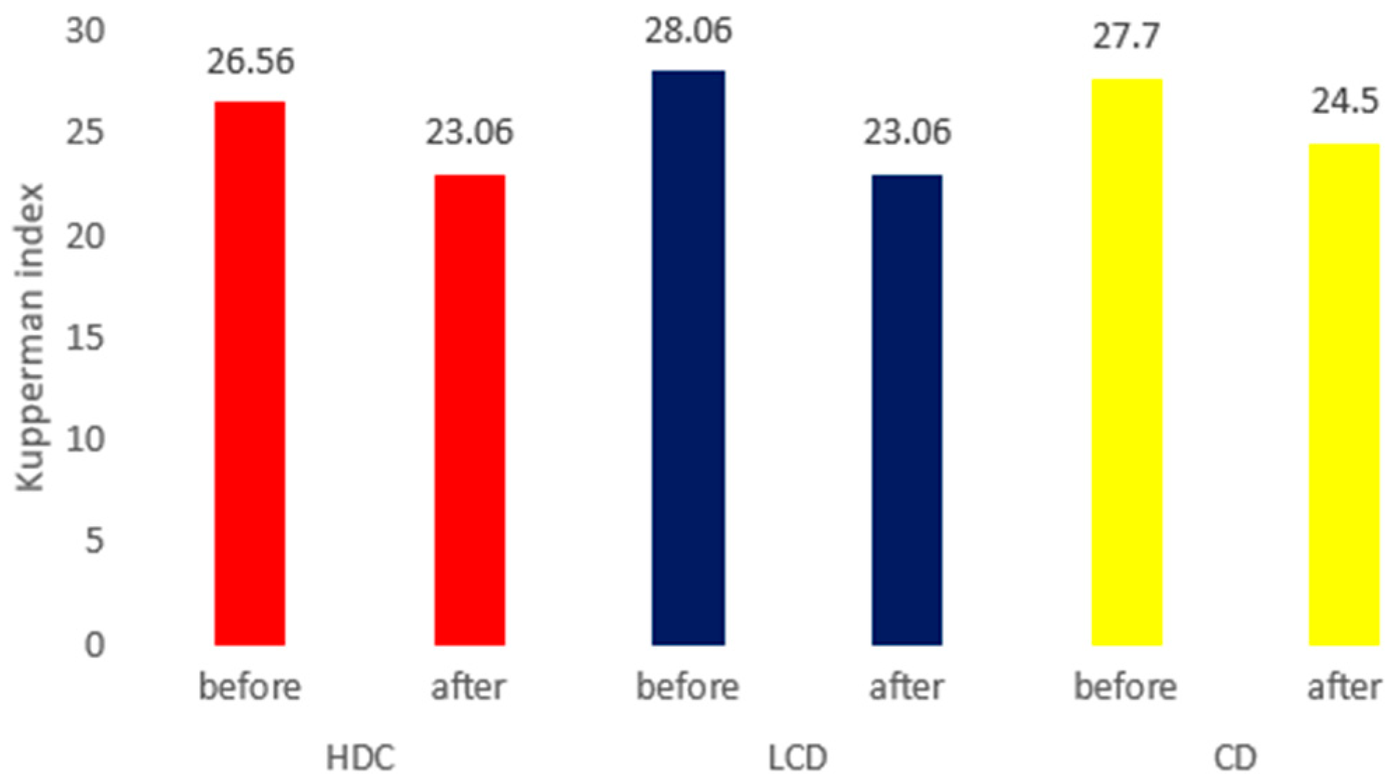 Nutrients 16 01194 g003