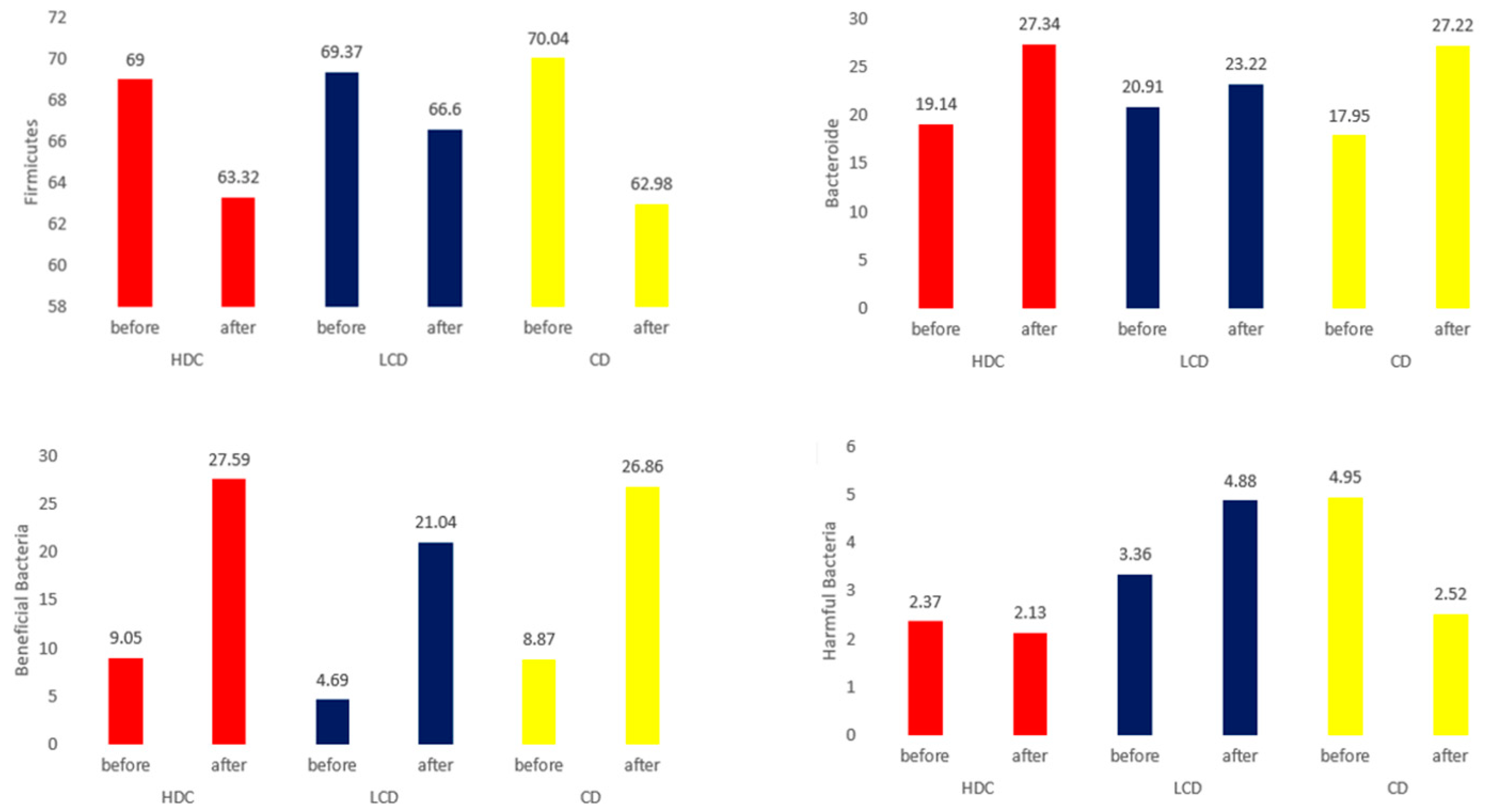 Nutrients 16 01194 g004