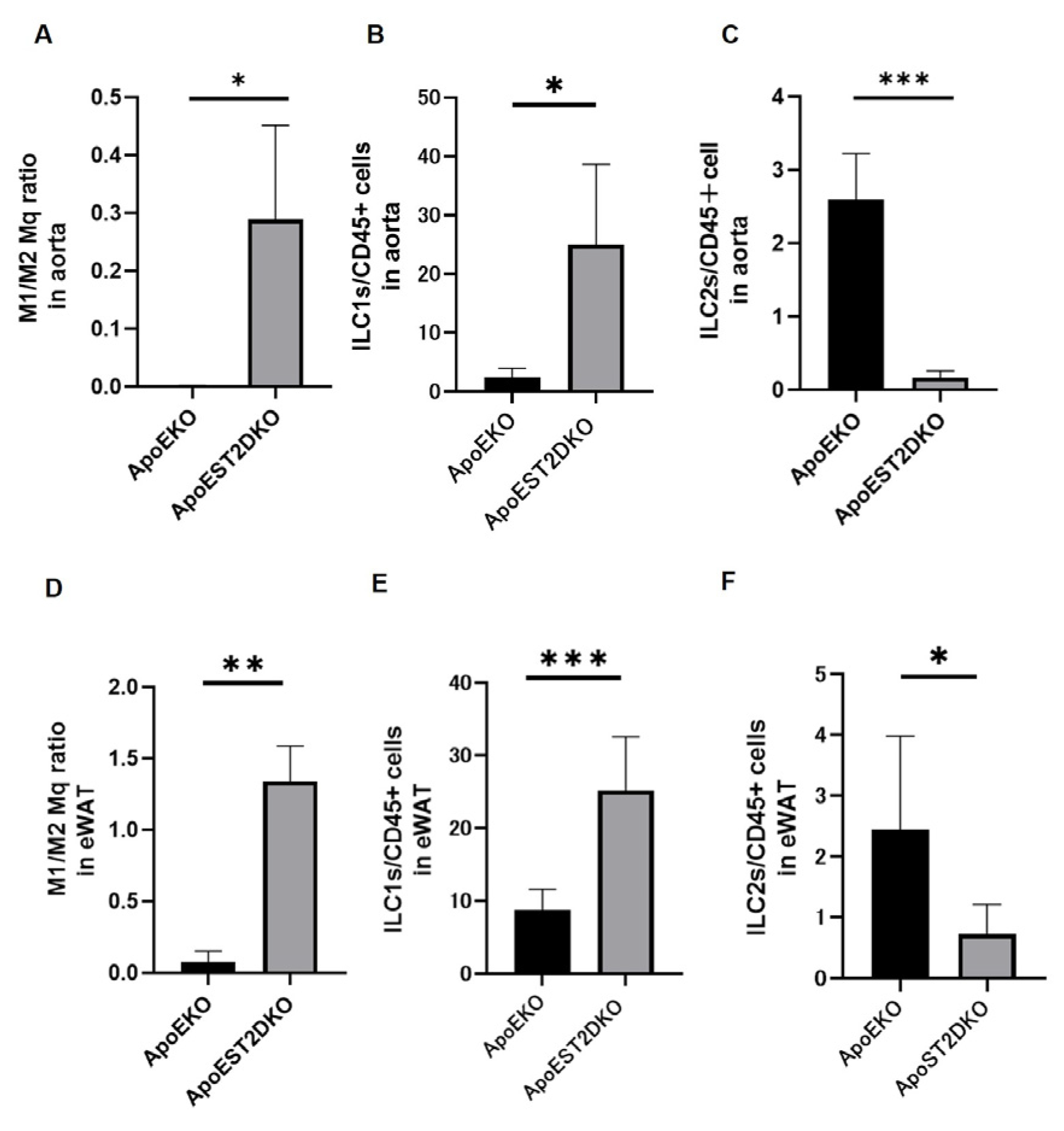 Nutrients 16 01195 g002
