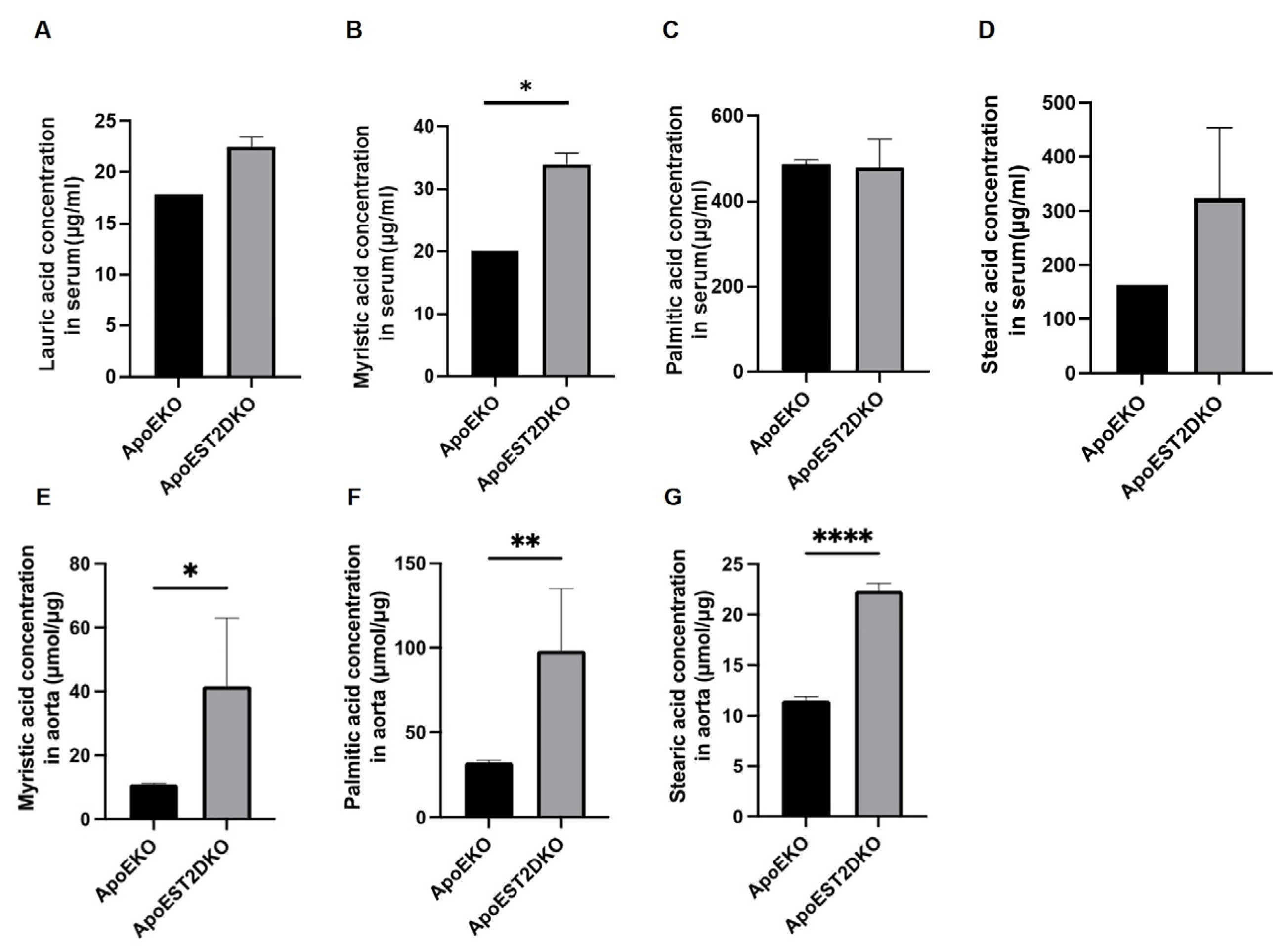 Nutrients 16 01195 g003