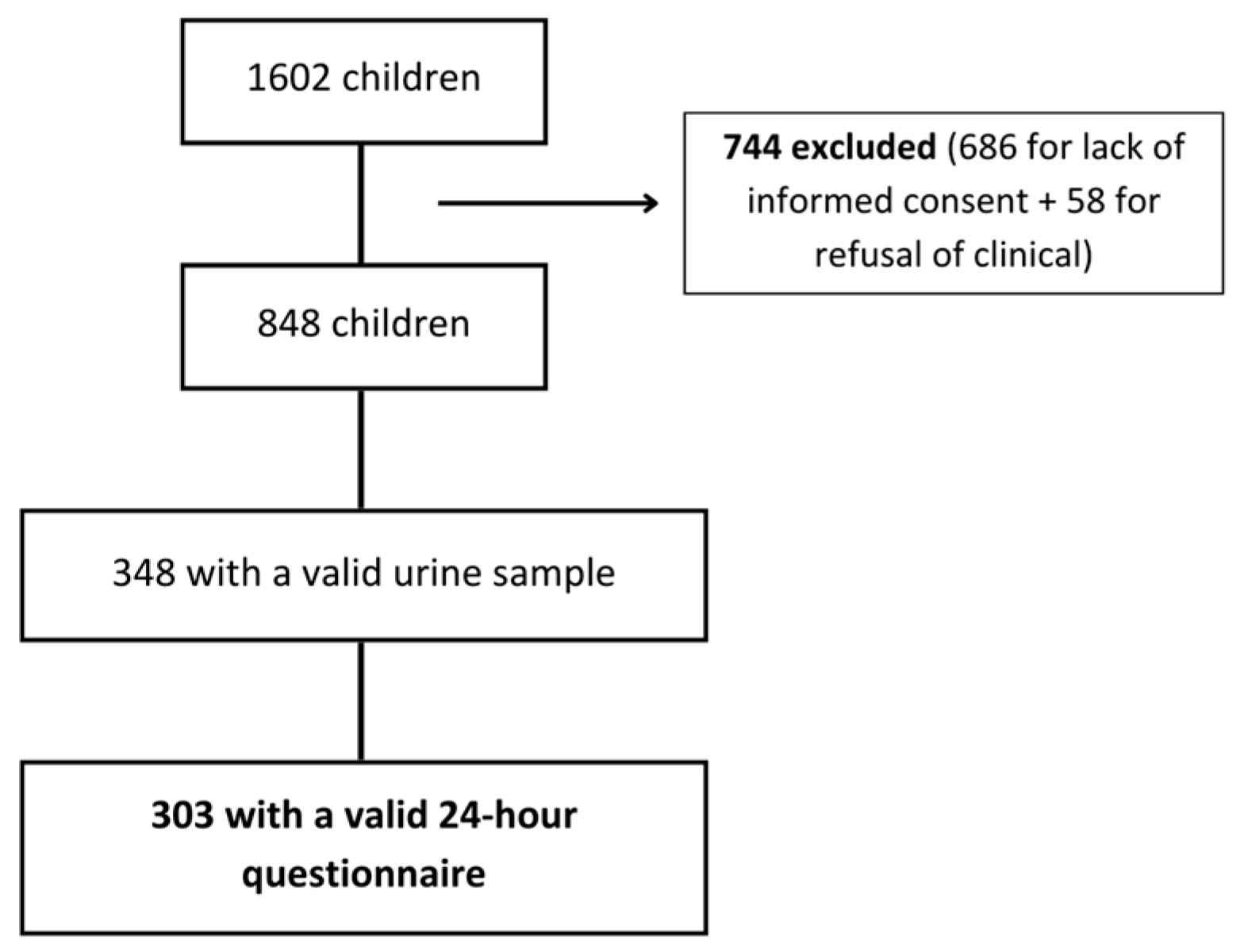 Nutrients 16 01197 g001