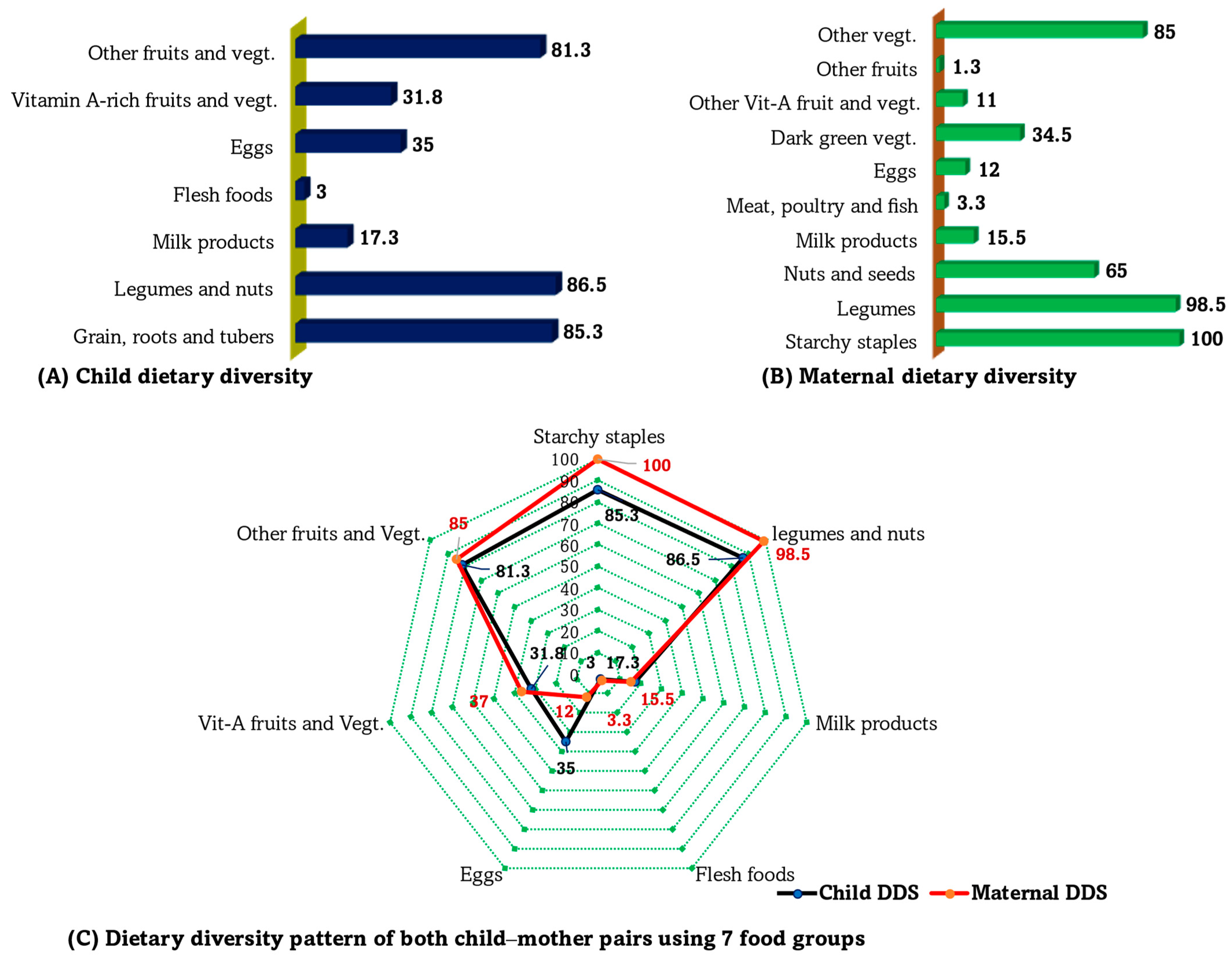 Nutrients 16 01208 g003