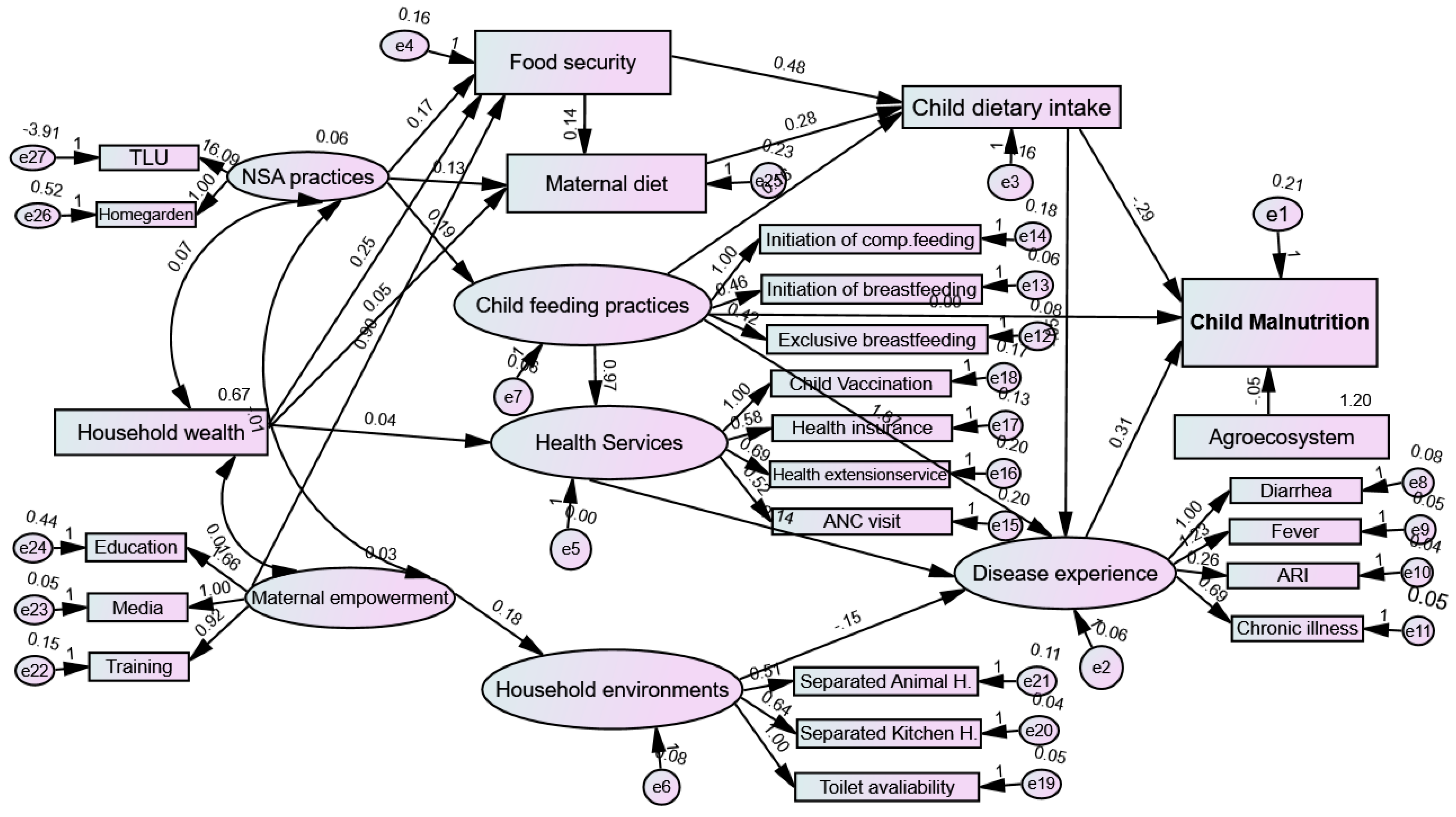 Nutrients 16 01208 g007