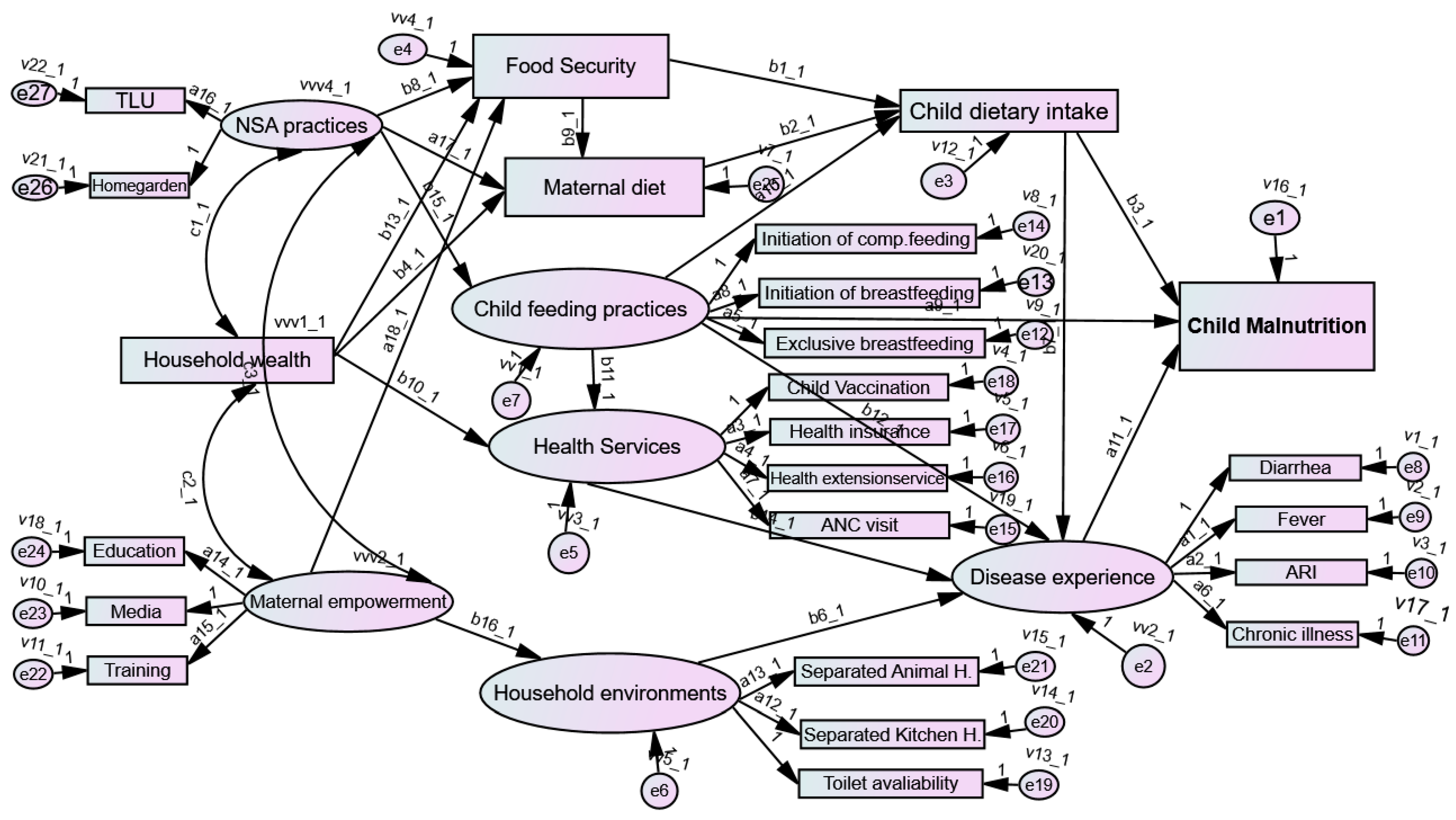 Nutrients 16 01208 g008