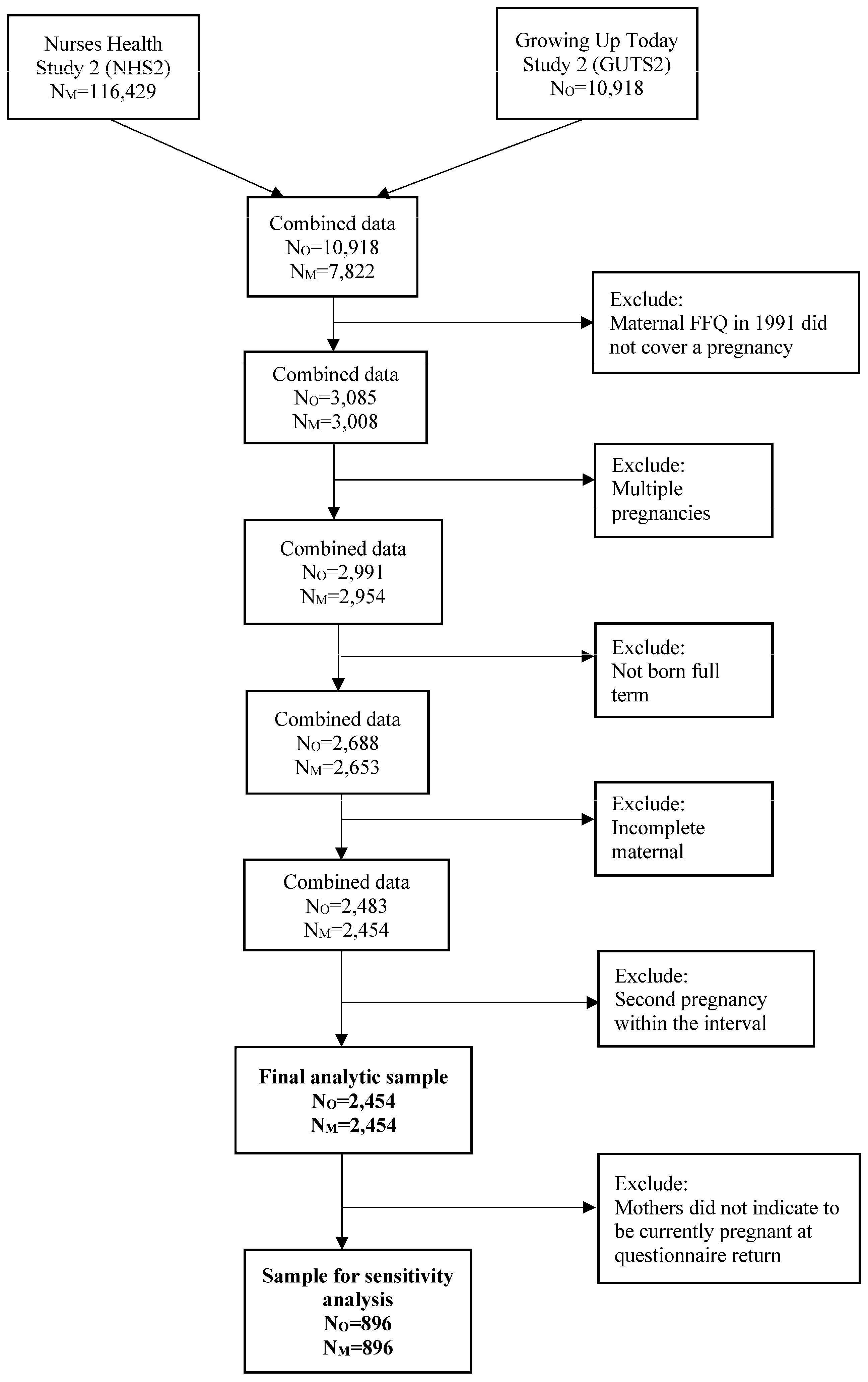 Nutrients 16 01210 g001