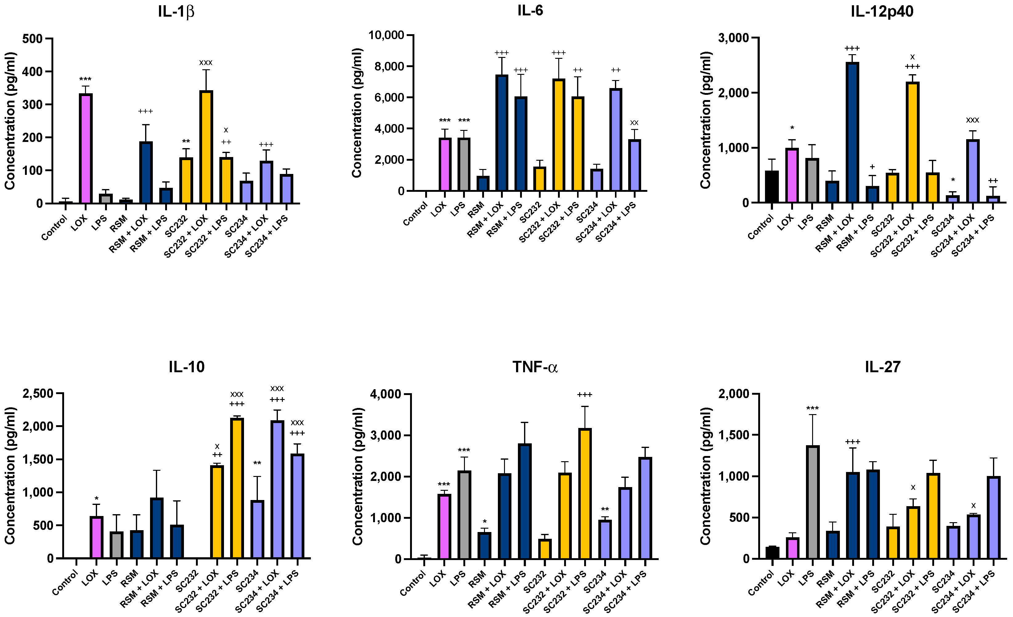Nutrients 16 01212 g001