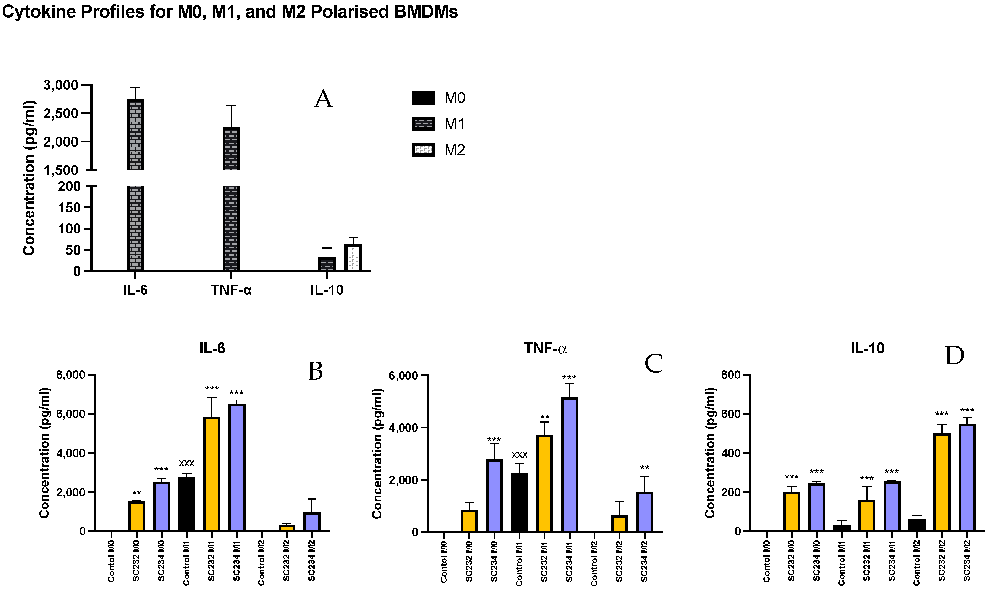 Nutrients 16 01212 g002