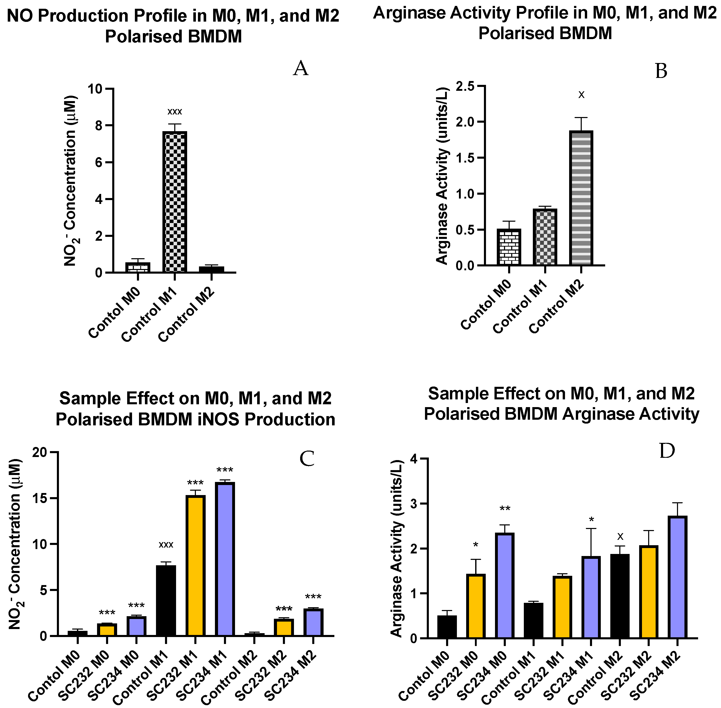 Nutrients 16 01212 g003