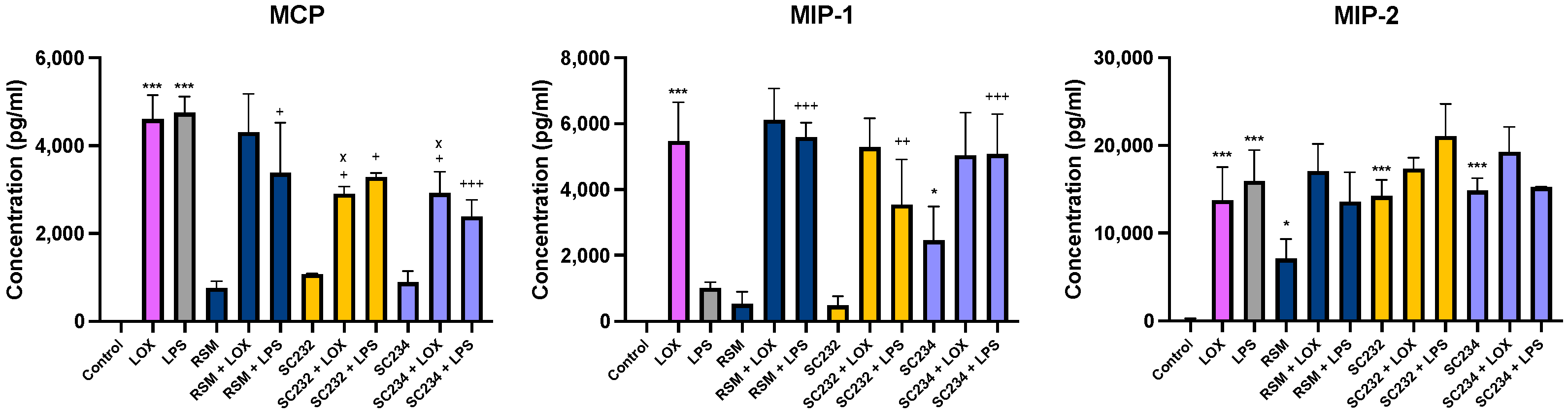 Nutrients 16 01212 g004