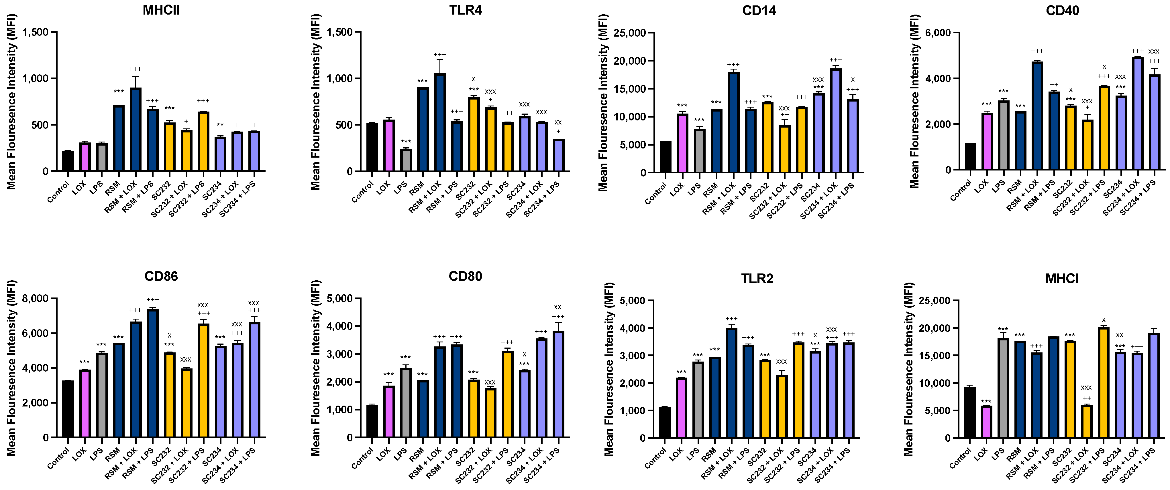 Nutrients 16 01212 g005