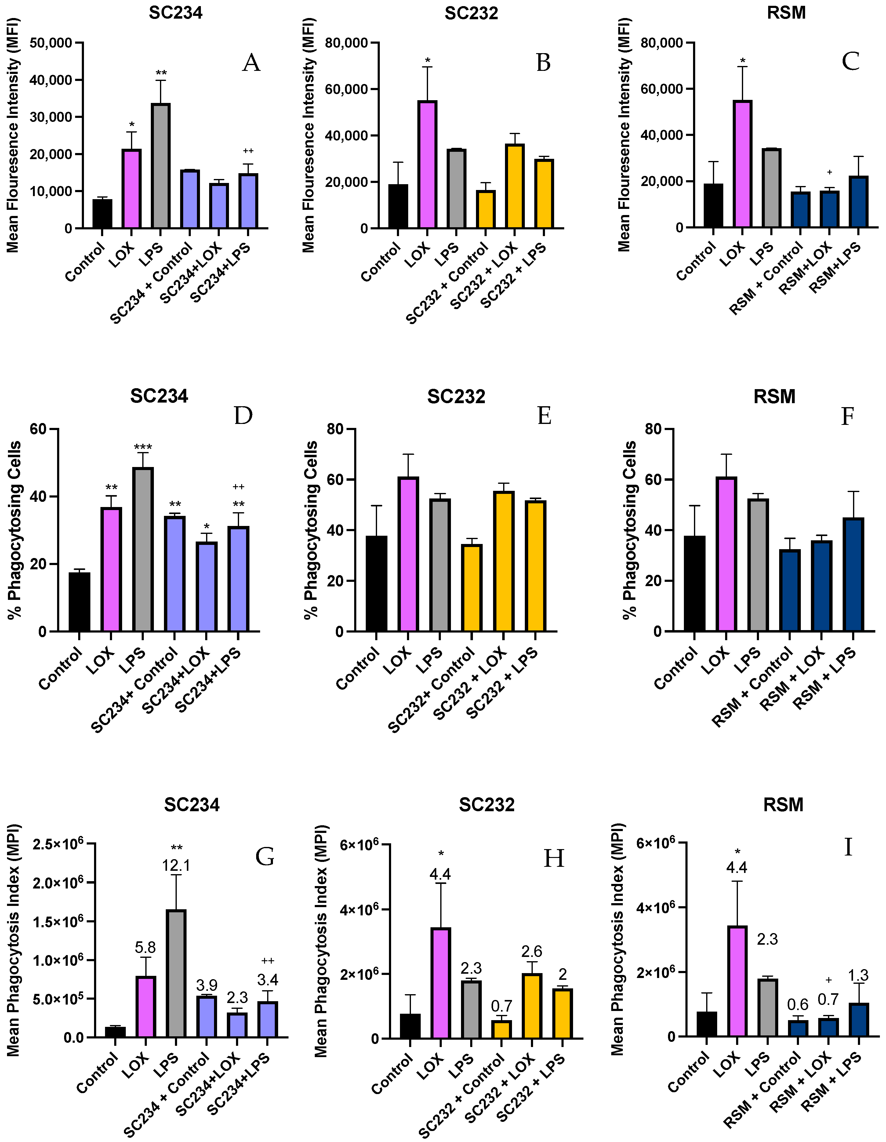 Nutrients 16 01212 g006