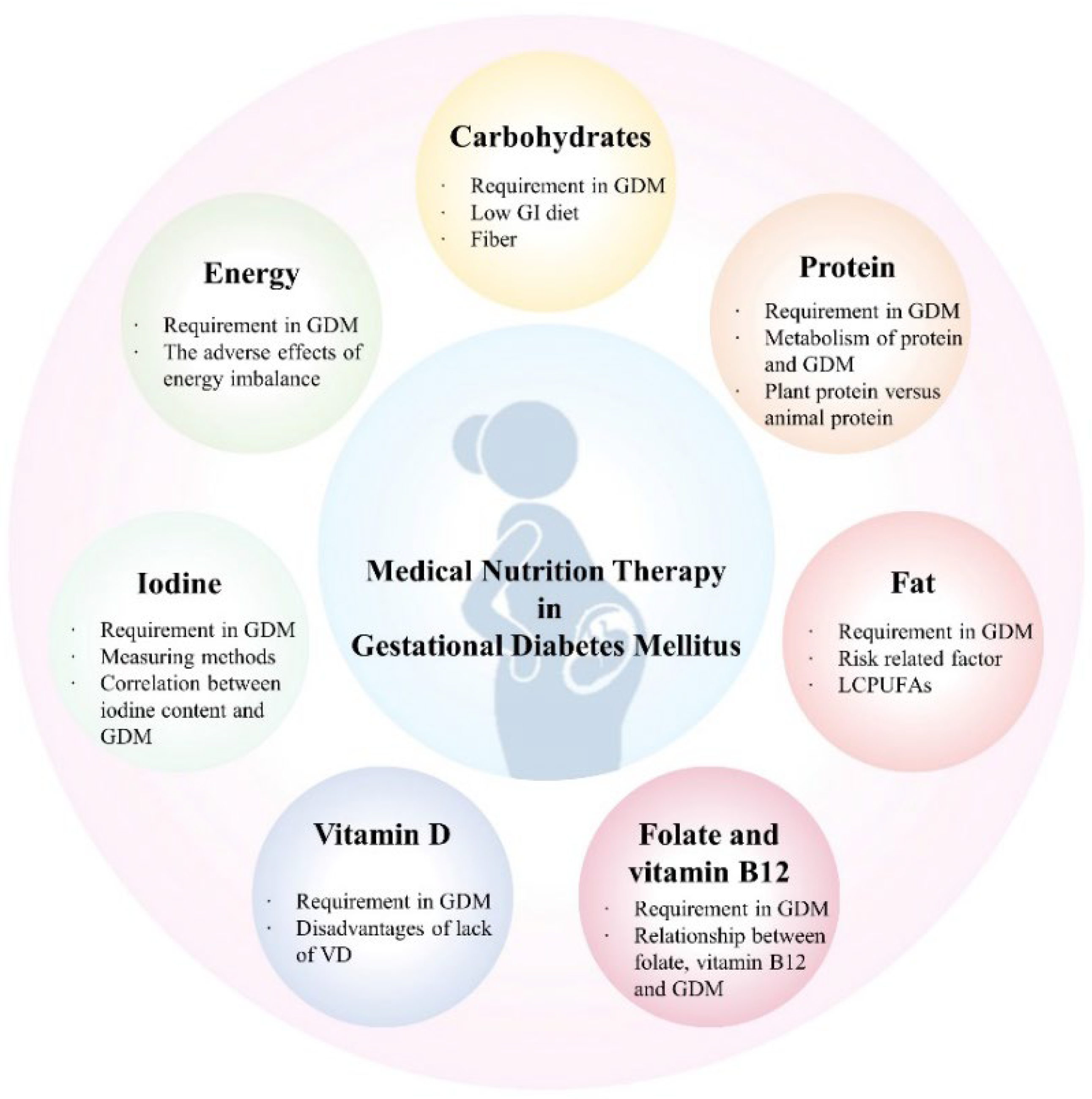 Nutrients 16 01217 g001 Nutrients 16 01217 g001