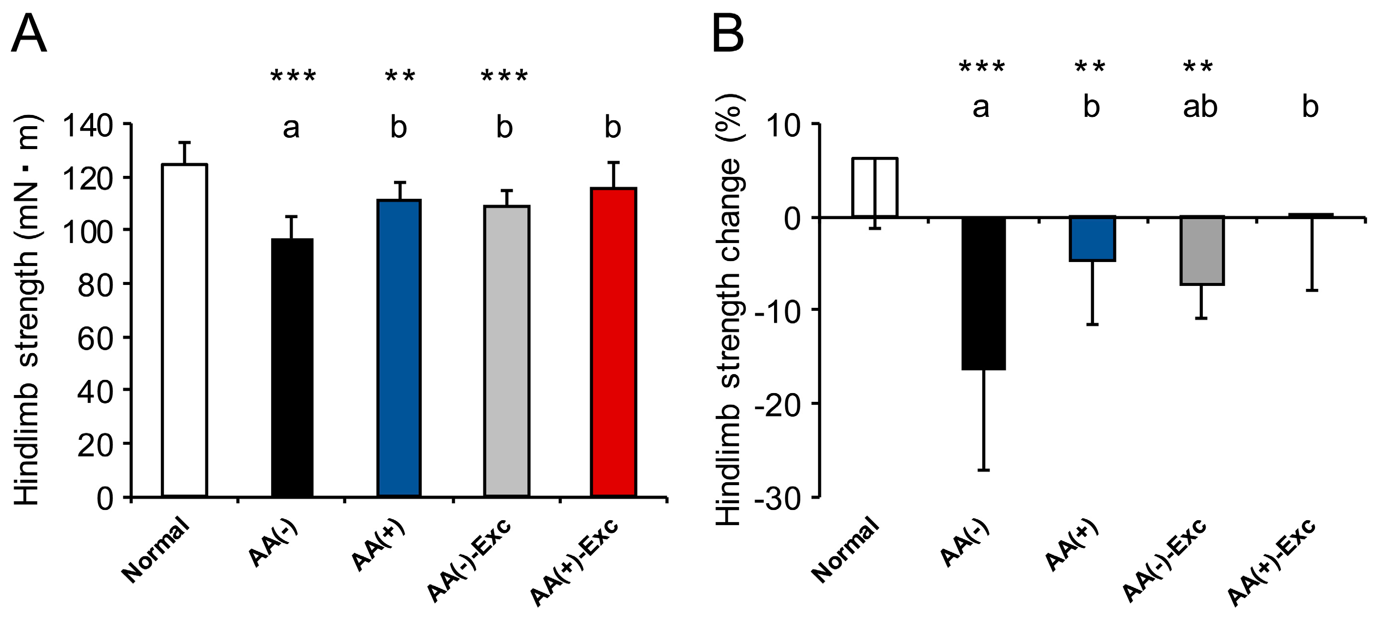 Nutrients 16 01218 g003