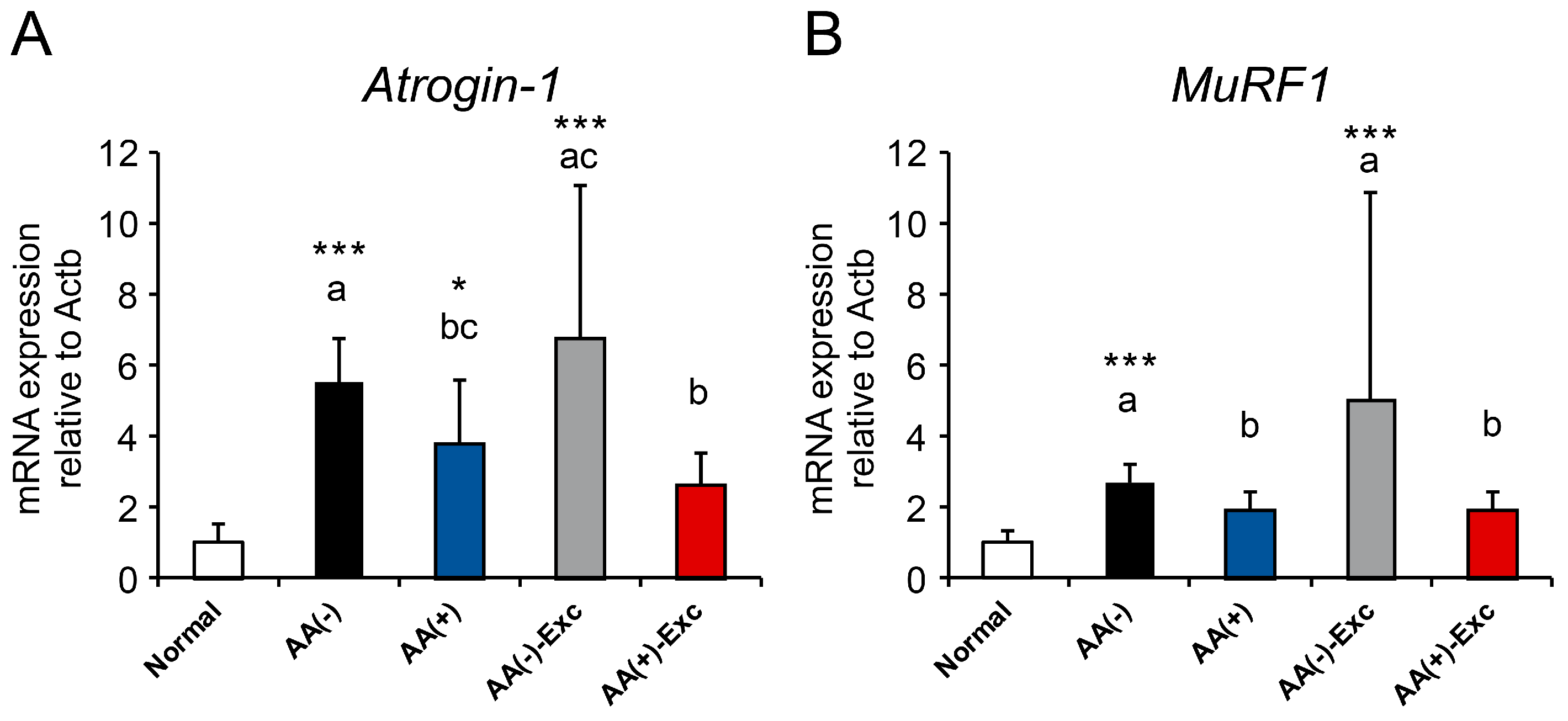 Nutrients 16 01218 g004