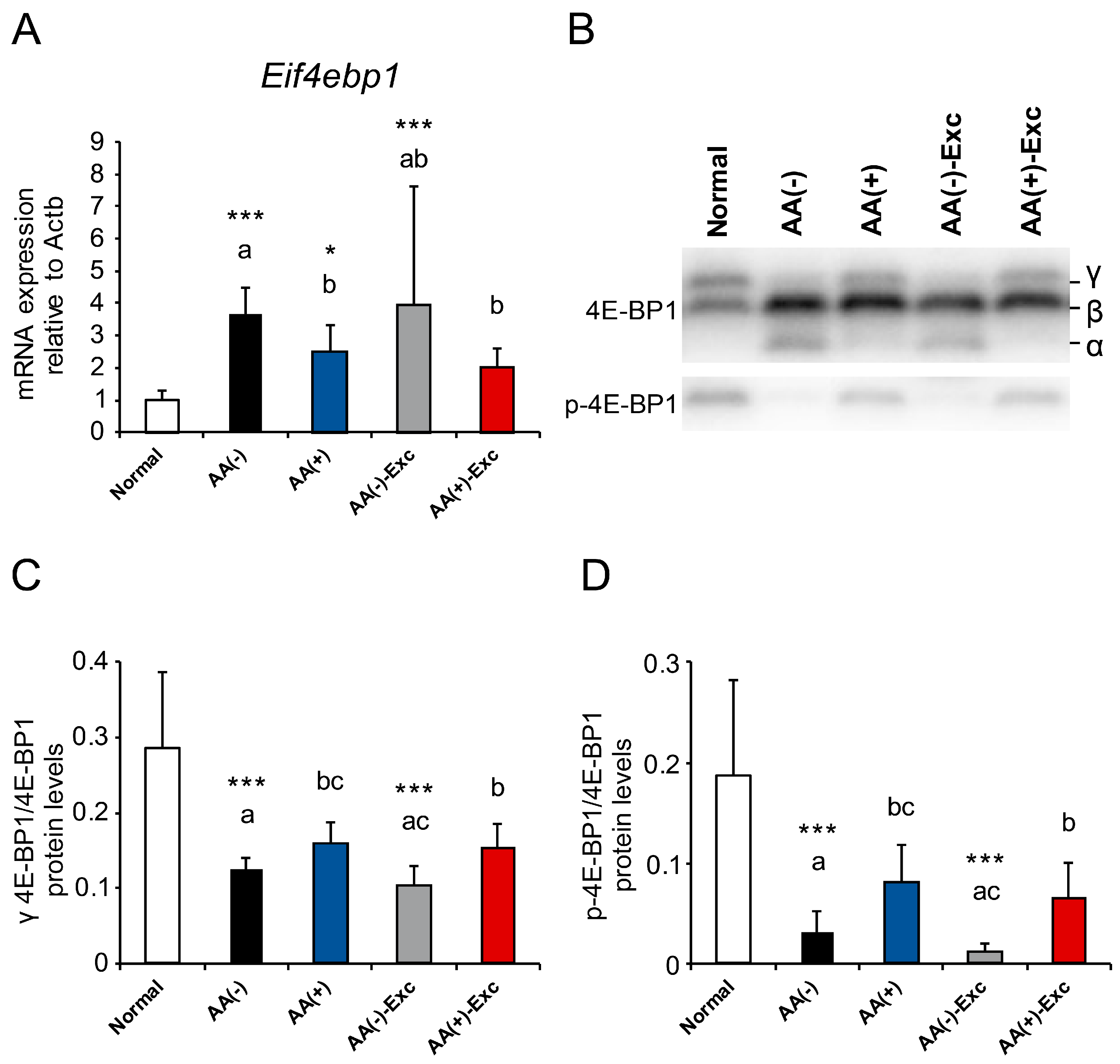 Nutrients 16 01218 g007