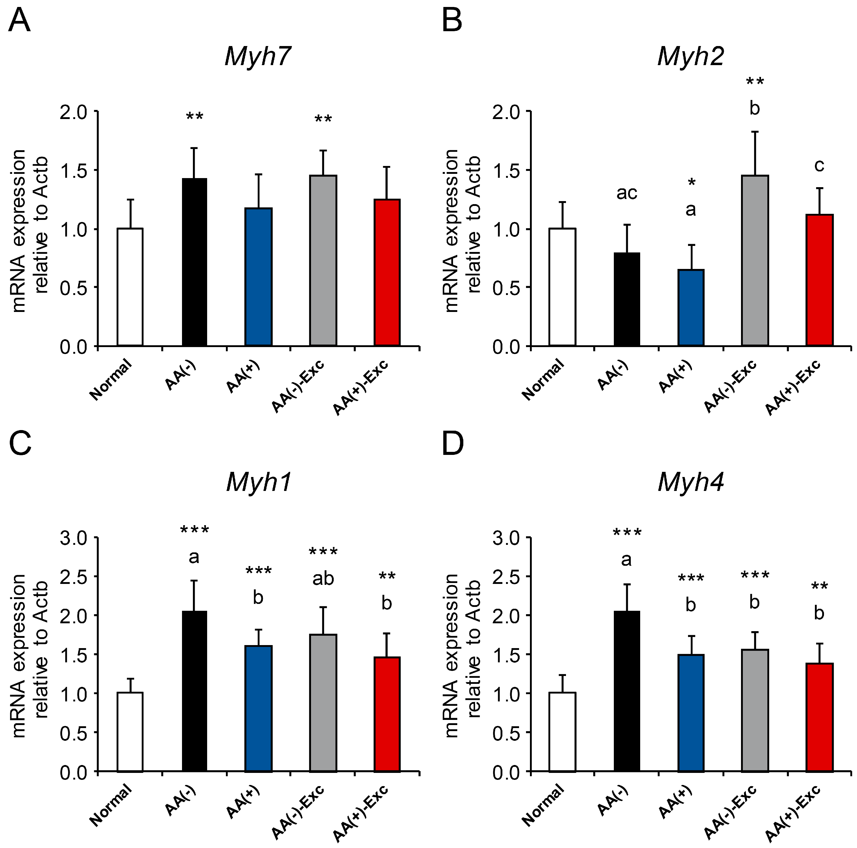 Nutrients 16 01218 g008