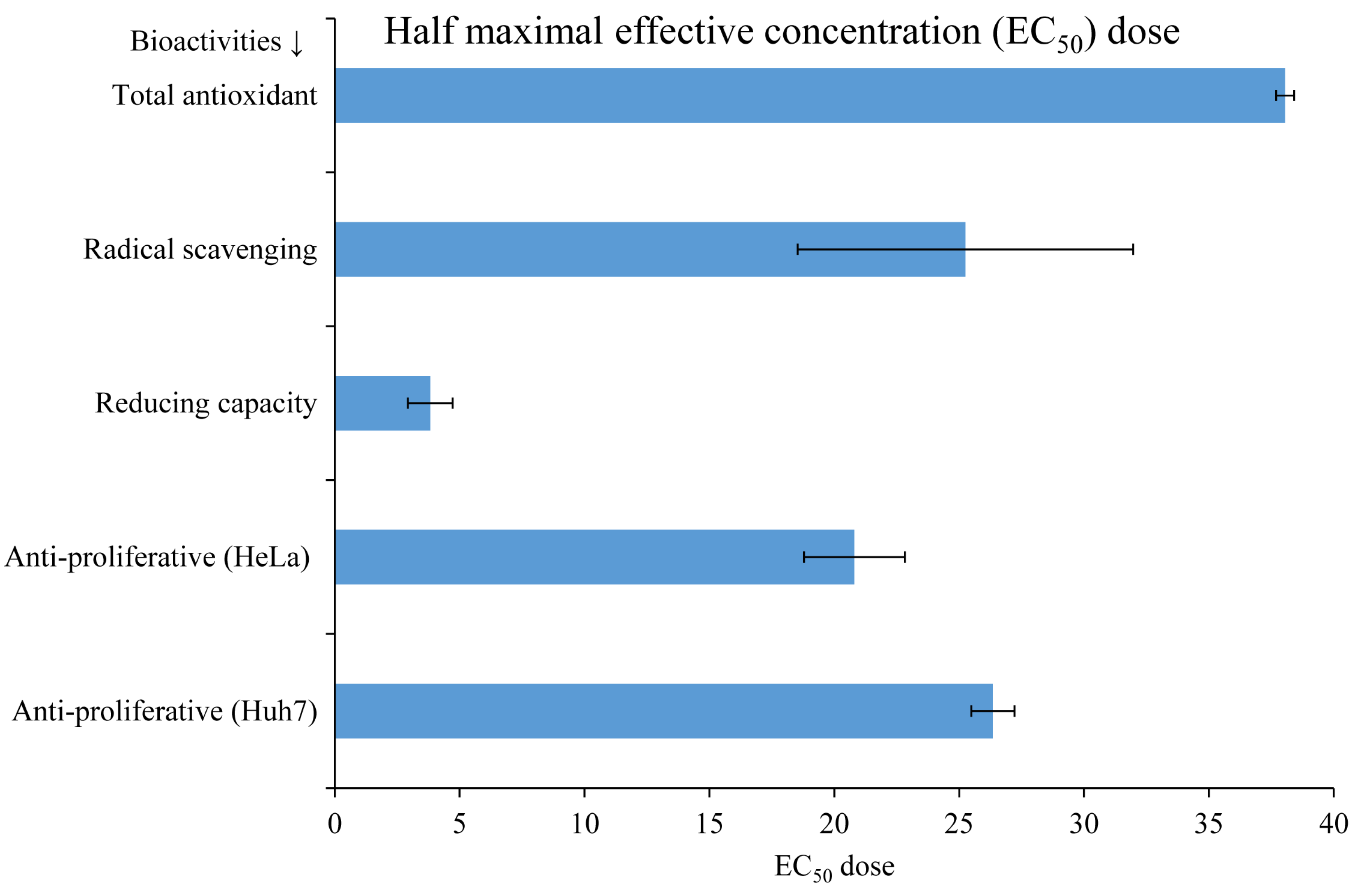 Nutrients 16 01222 g001