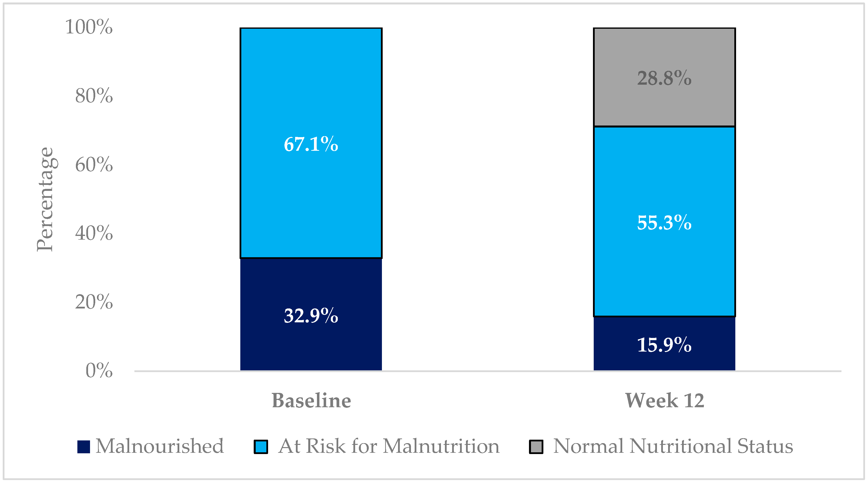 Nutrients 16 01223 g001