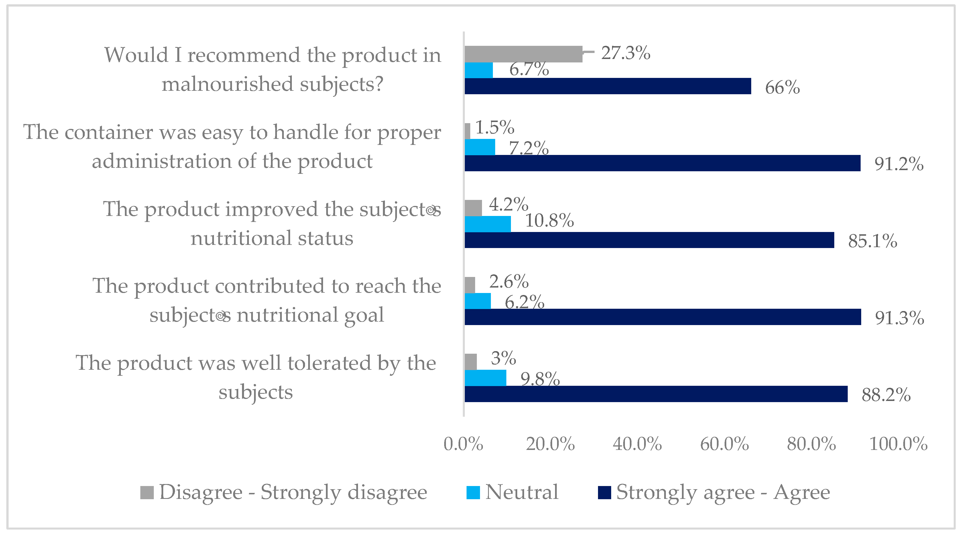 Nutrients 16 01223 g002