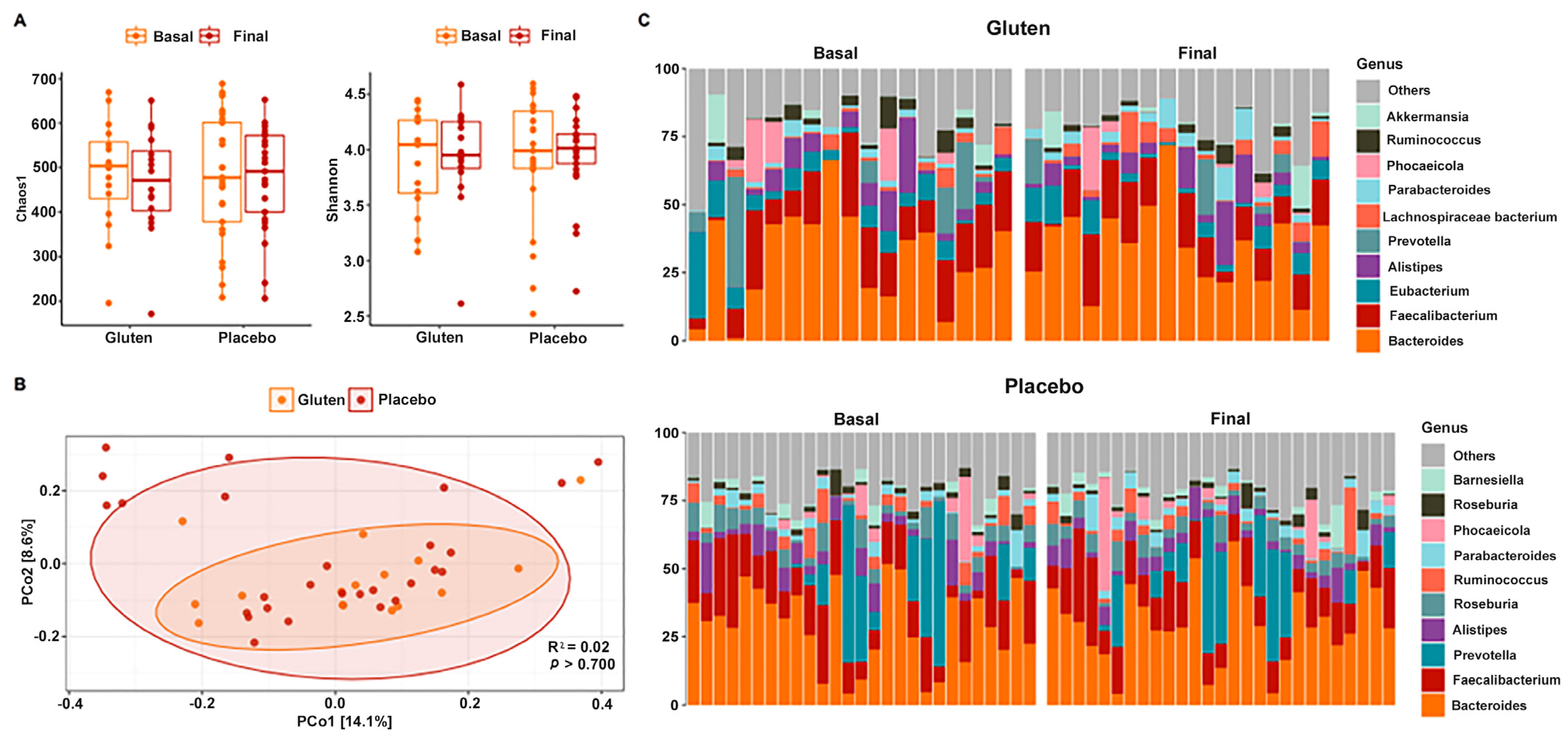 Nutrients 16 01228 g003