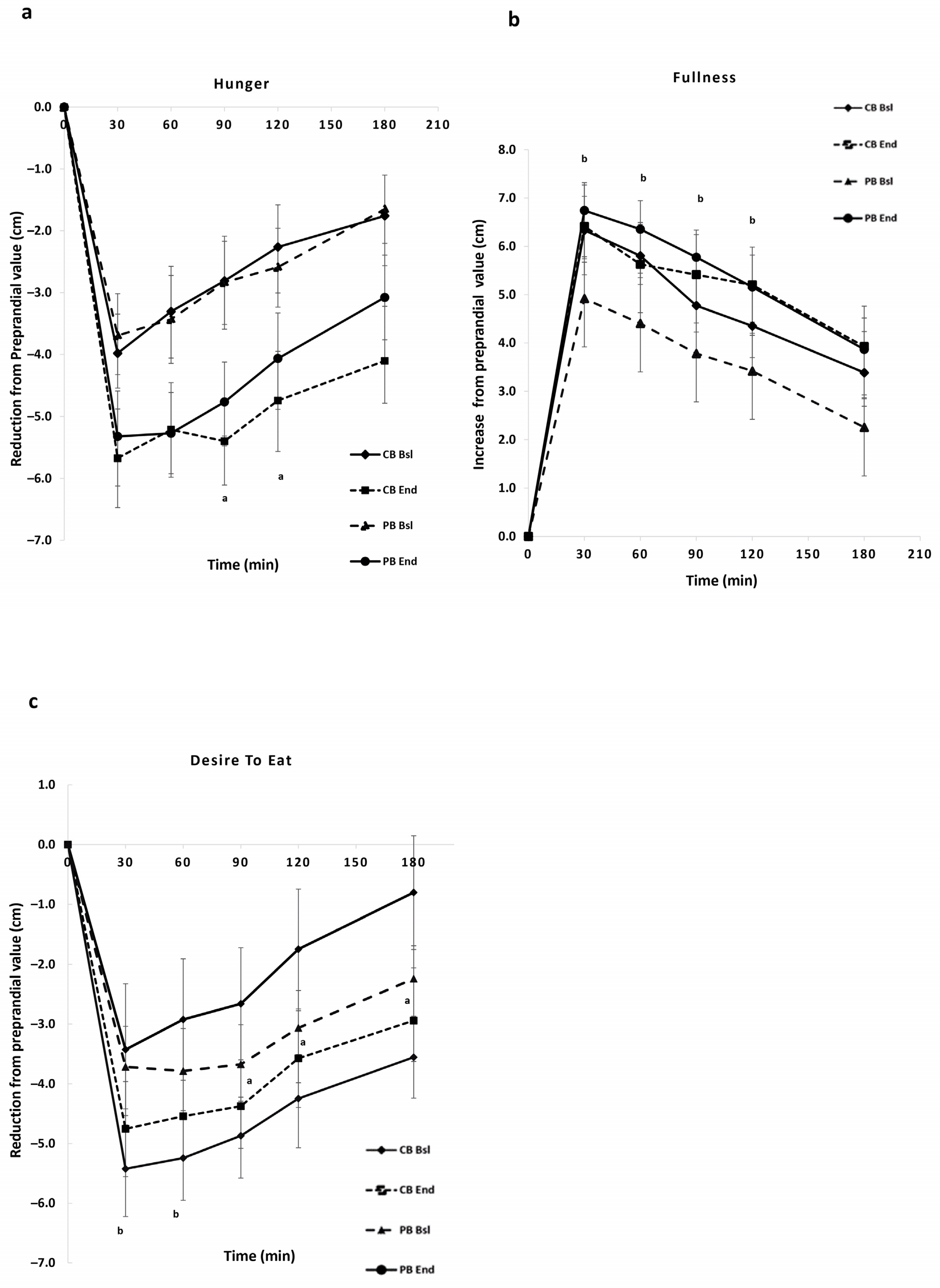 Nutrients 16 01229 g003