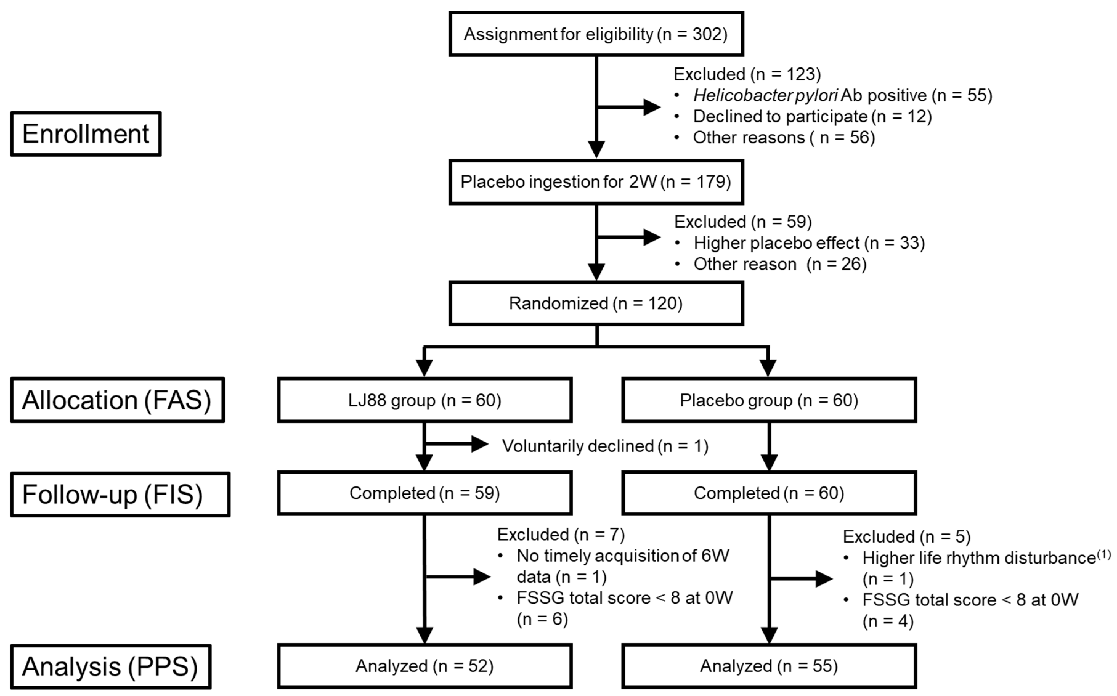 Nutrients 16 01230 g002 Nutrients 16 01230 g002